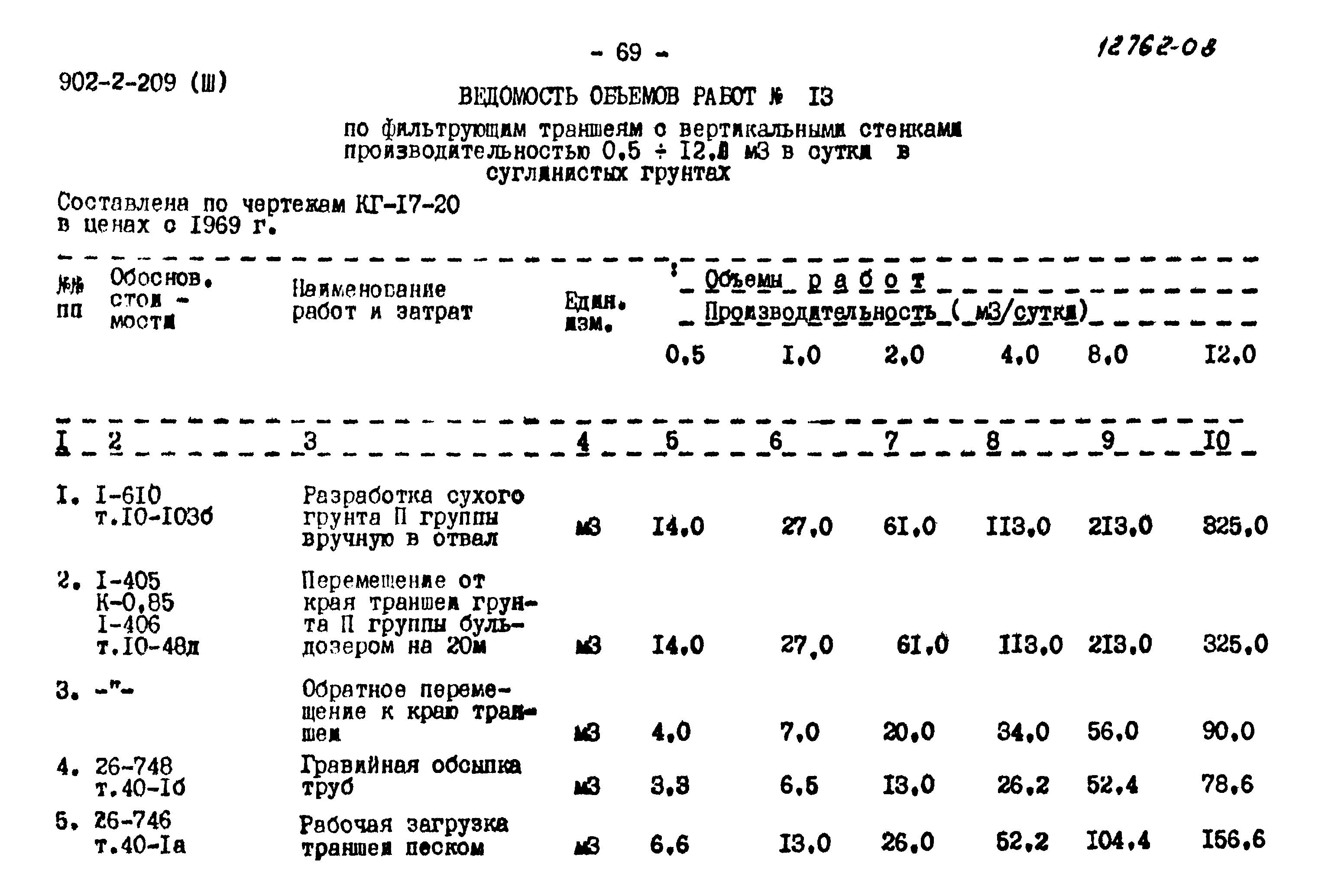 Типовой проект 902-2-209