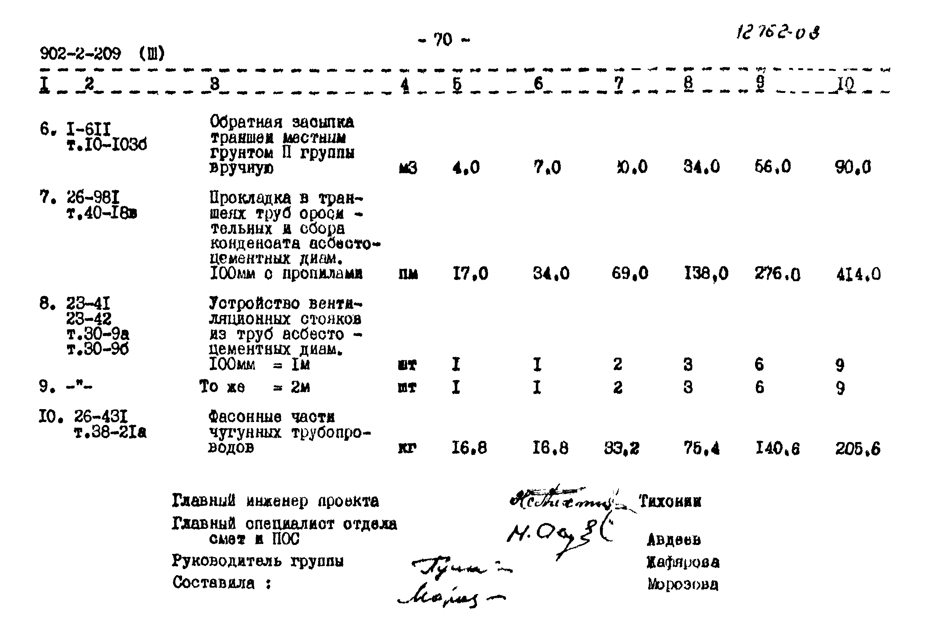 Типовой проект 902-2-209