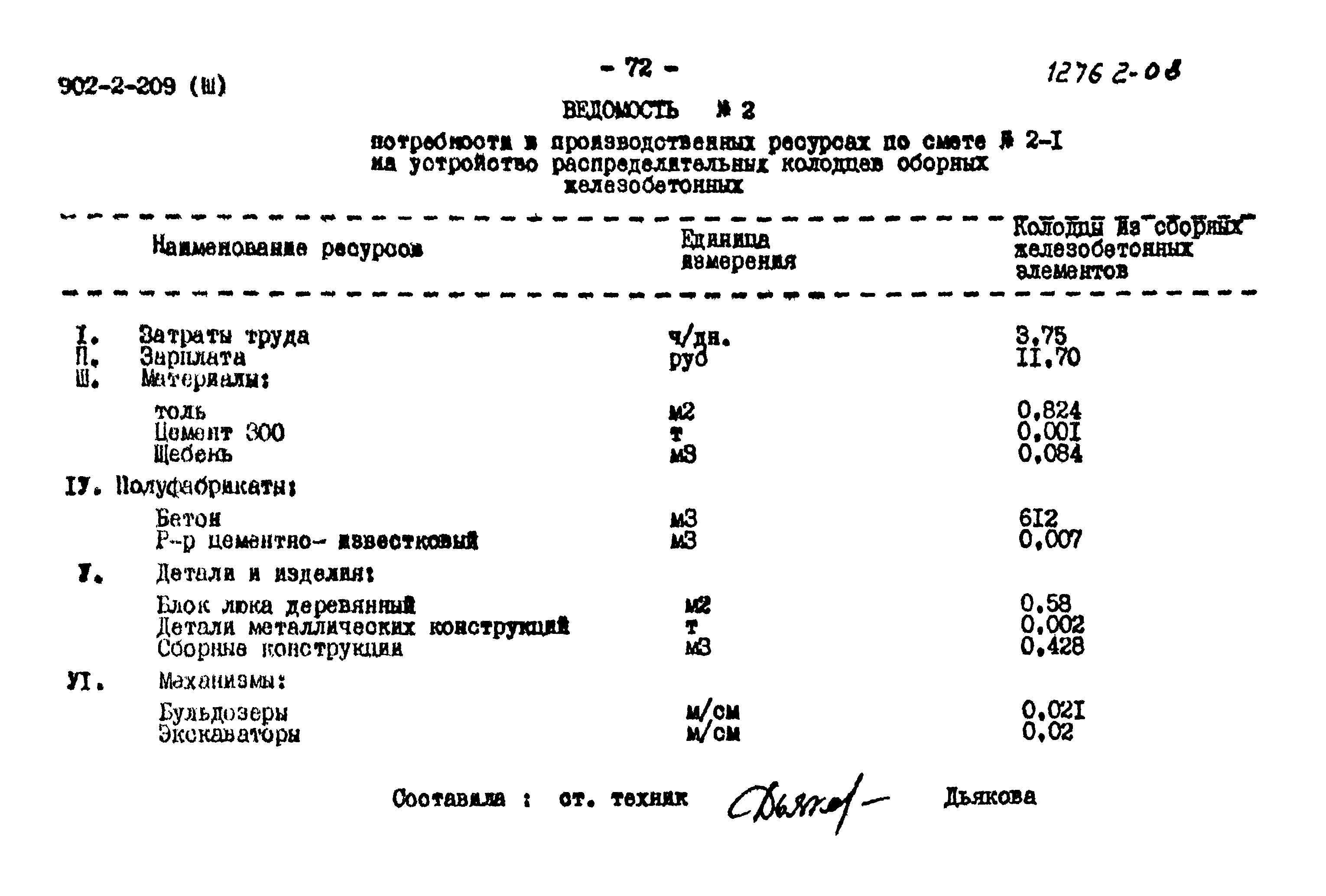 Типовой проект 902-2-209