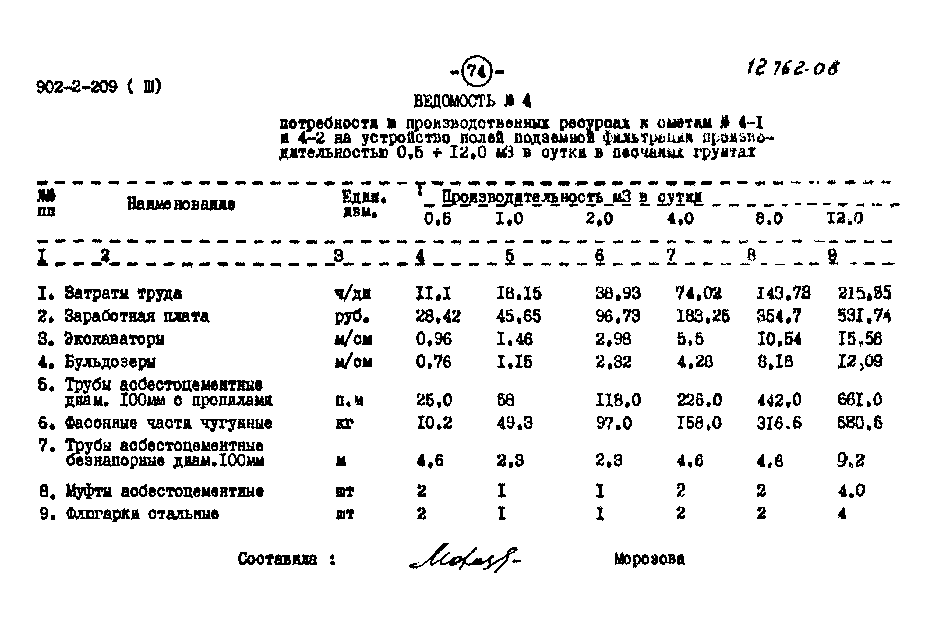 Типовой проект 902-2-209