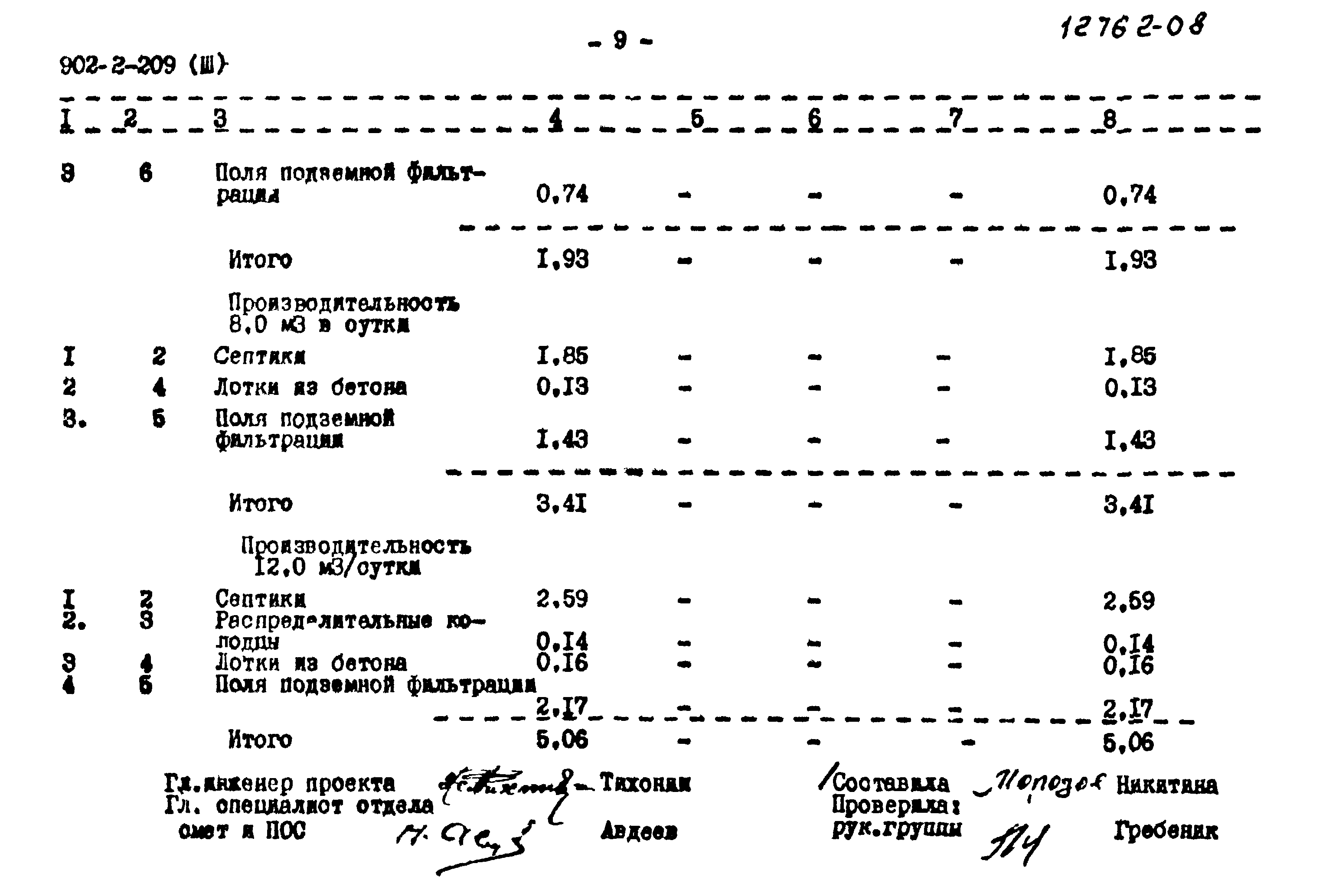 Типовой проект 902-2-209