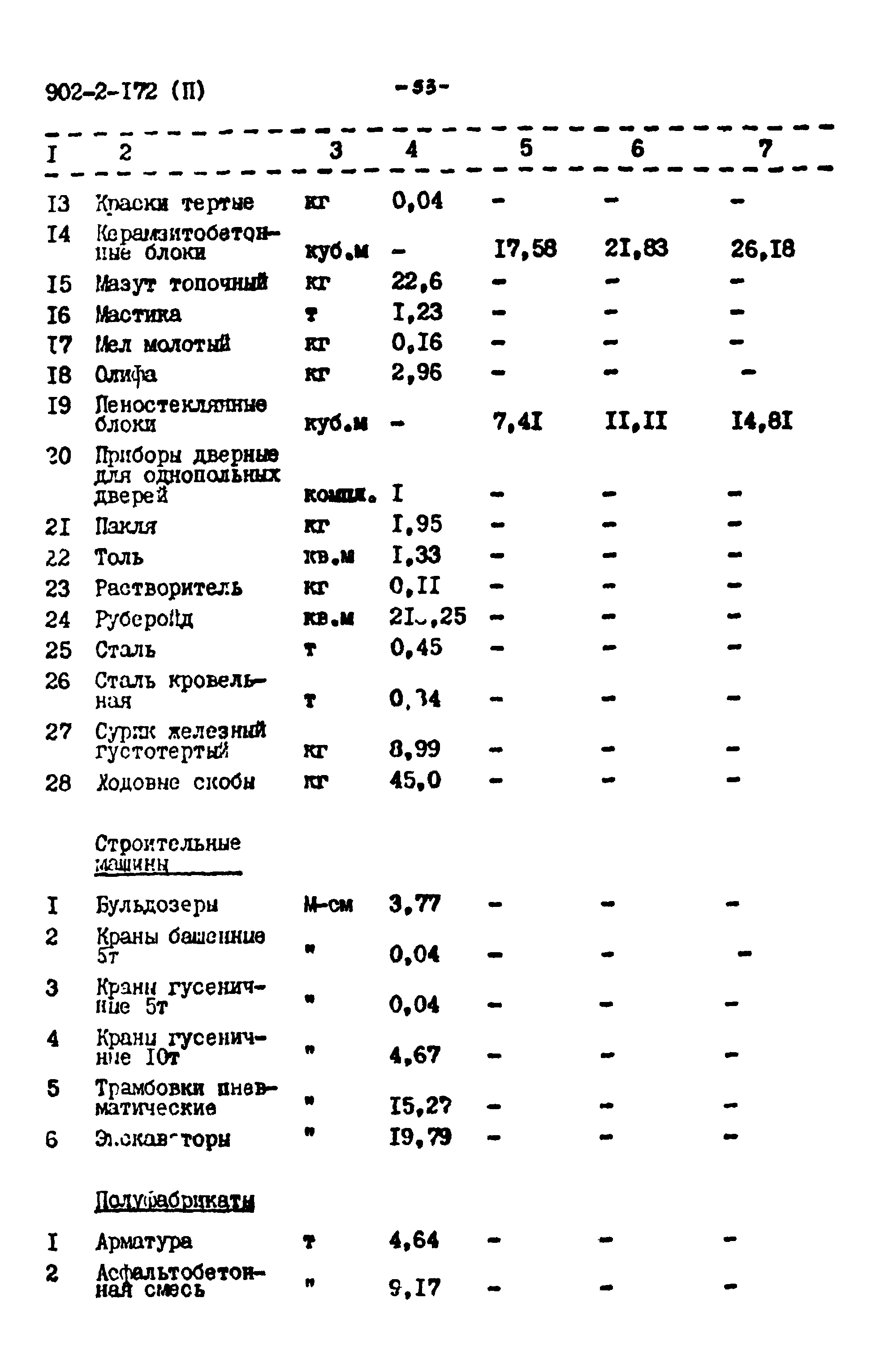 Типовой проект 902-2-172