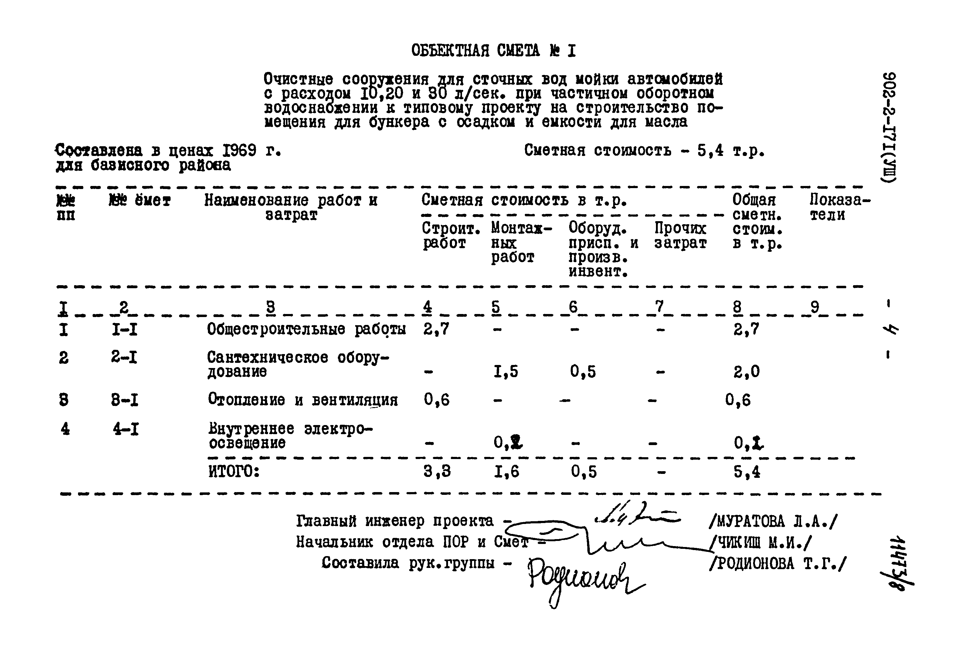 Типовой проект 902-2-171