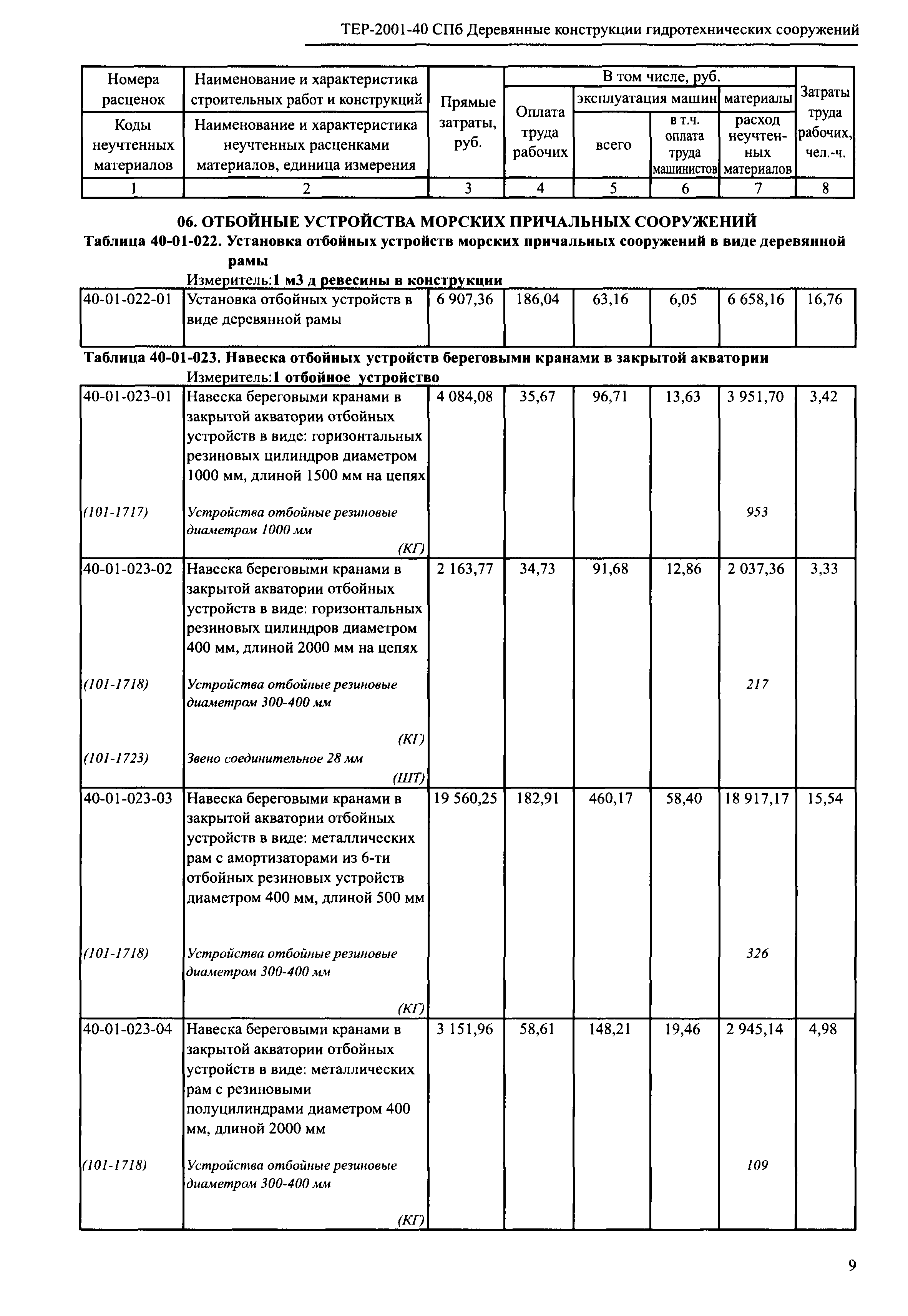 ТЕР 2001-40 СПб