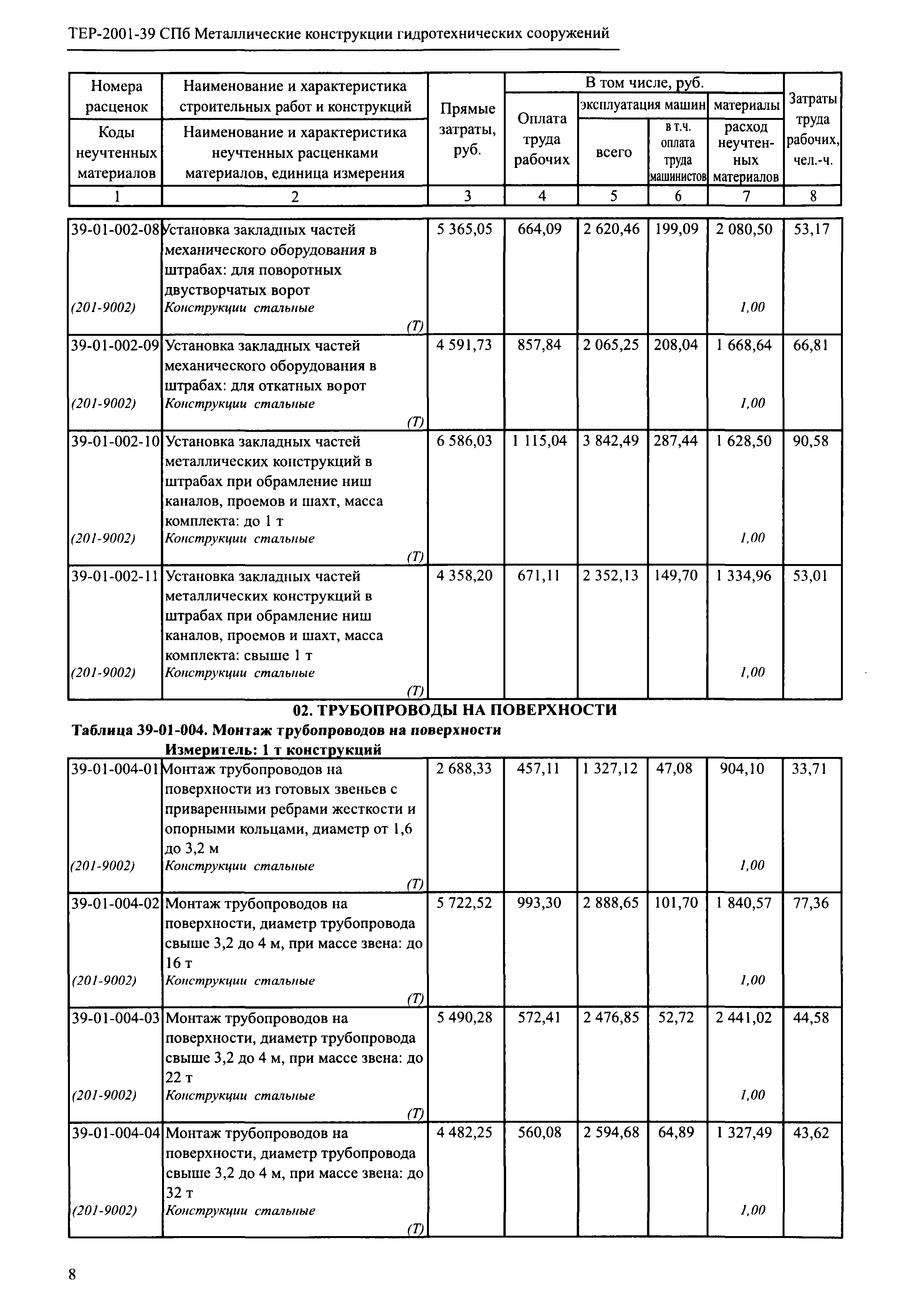 ТЕР 2001-39 СПб