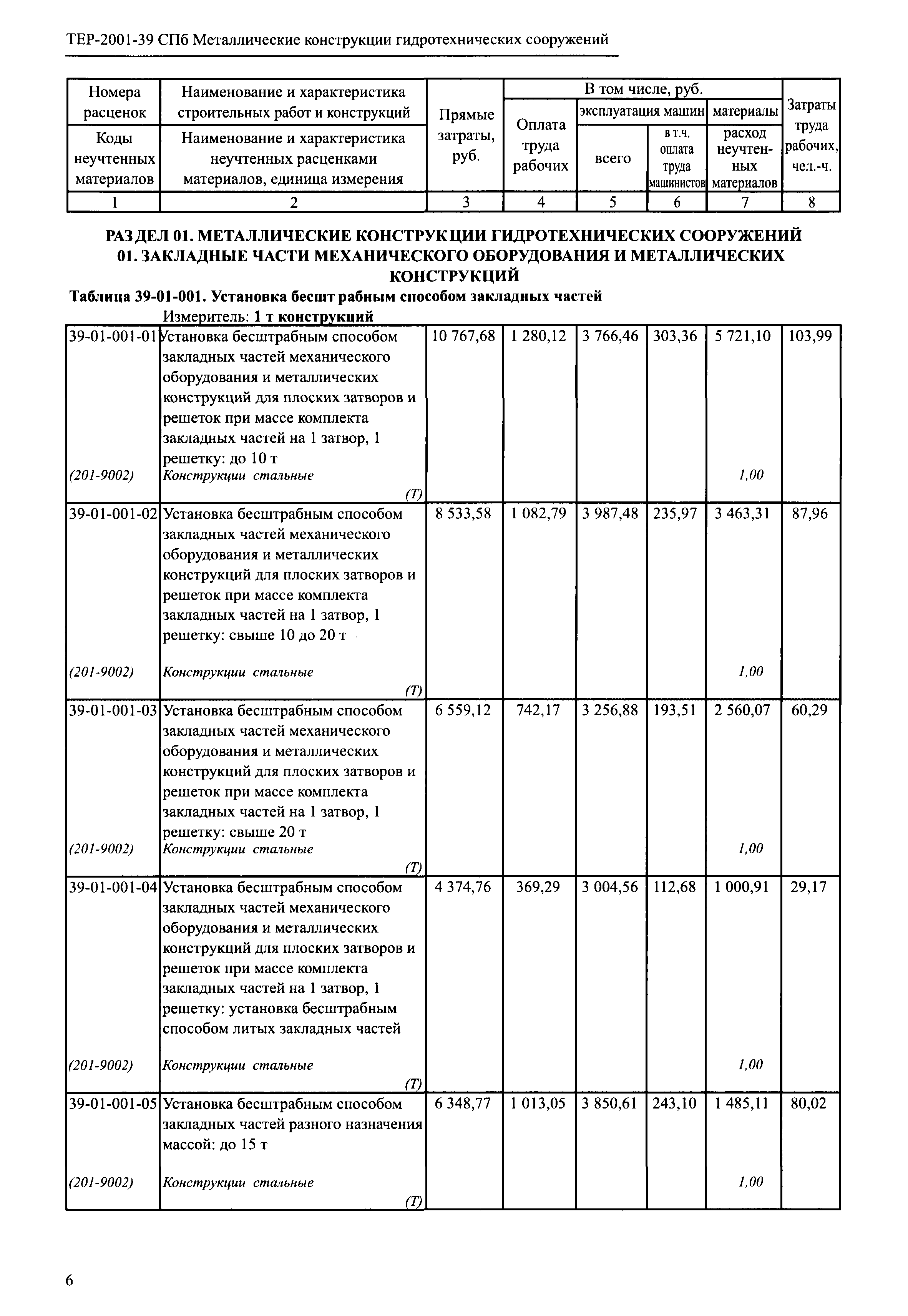 ТЕР 2001-39 СПб