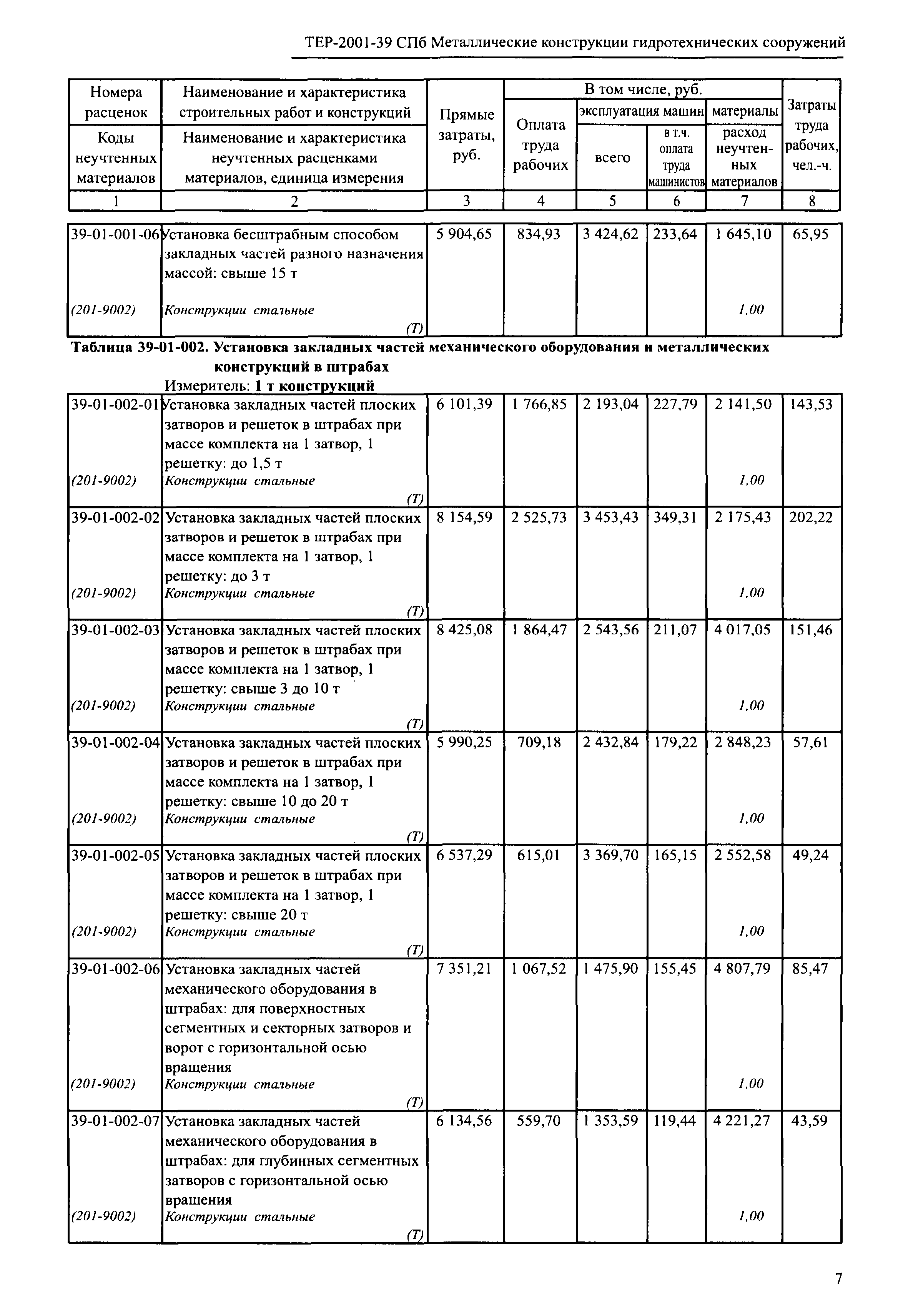 ТЕР 2001-39 СПб