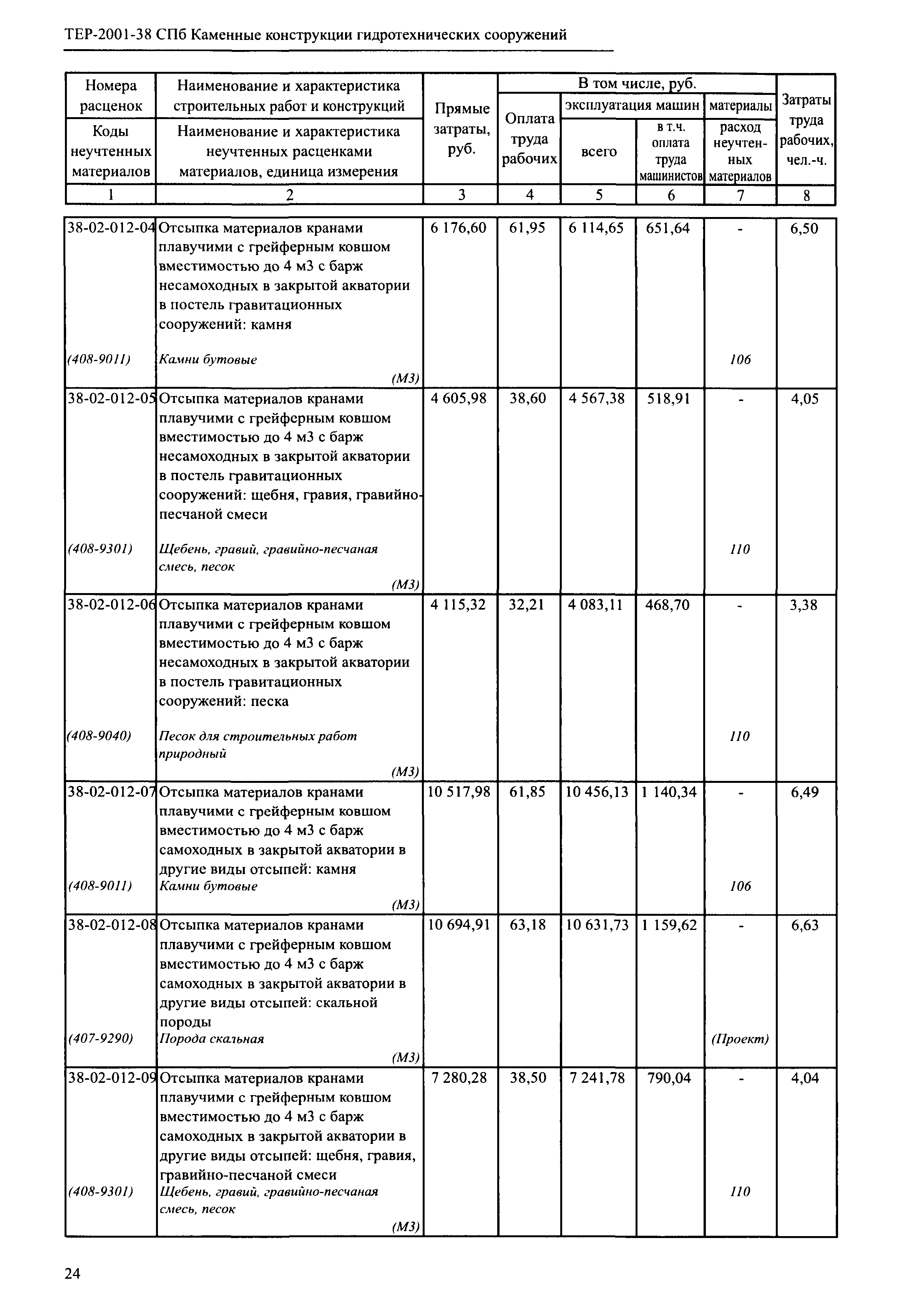 ТЕР 2001-38 СПб