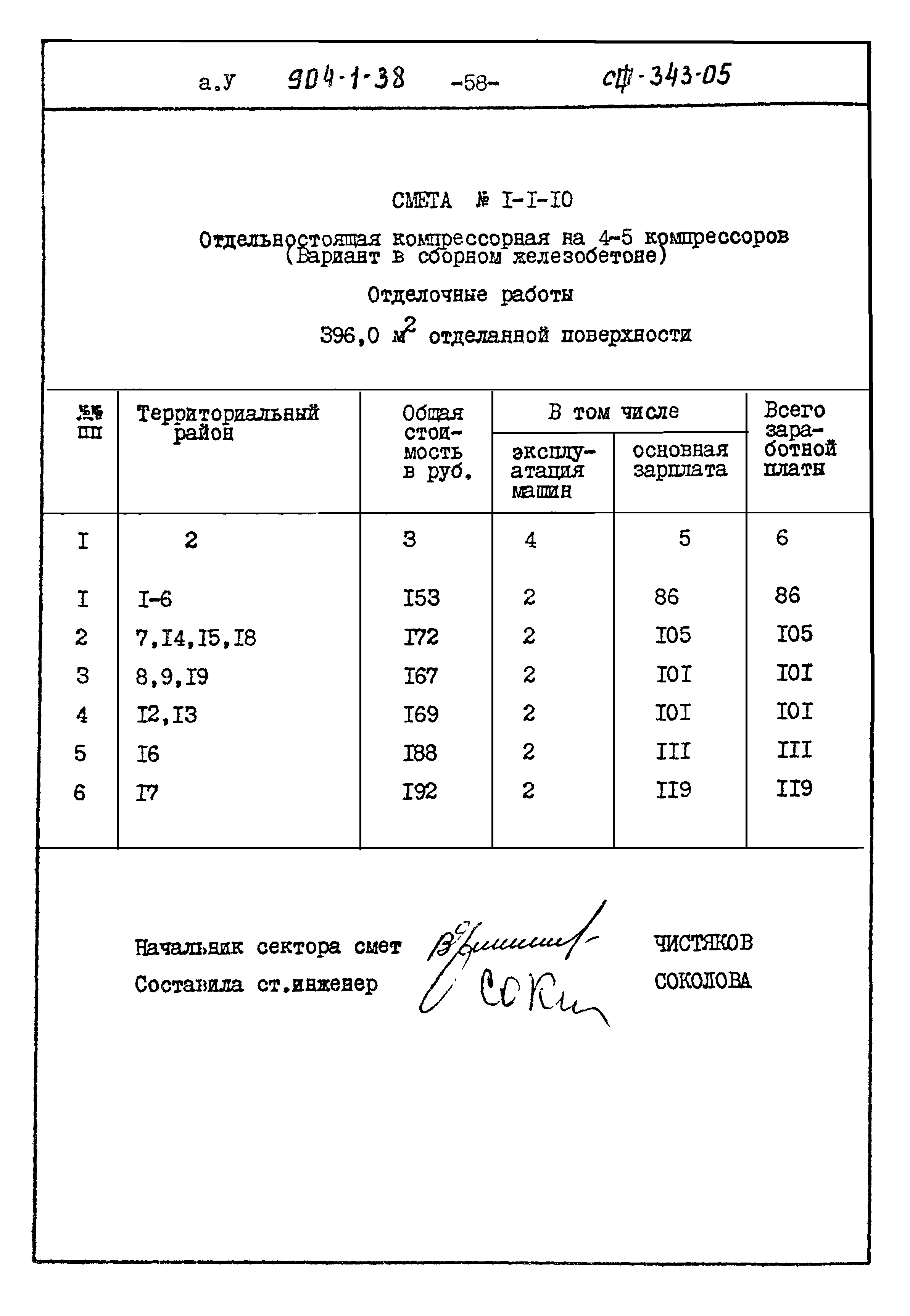 Типовой проект 904-1-38