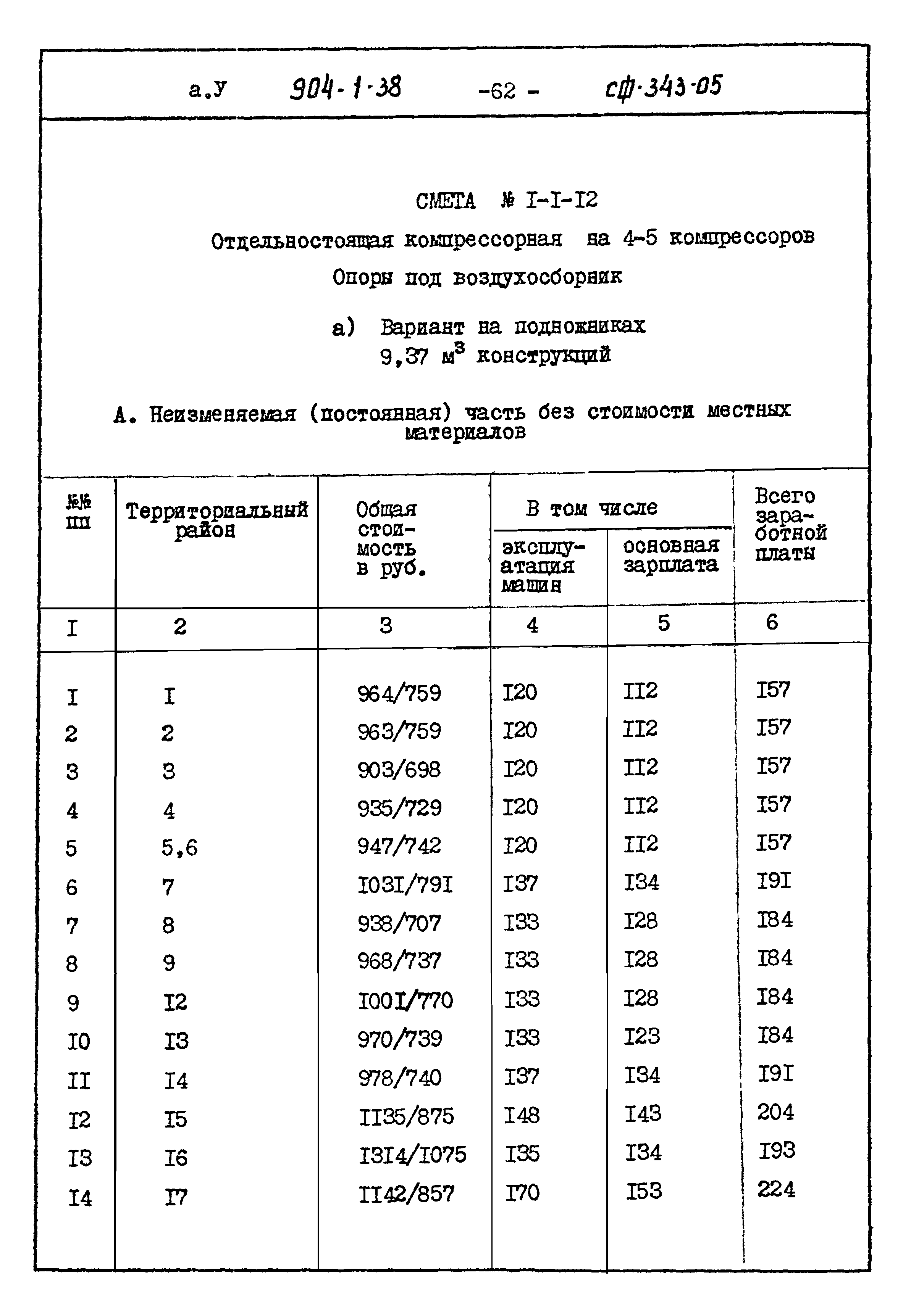 Типовой проект 904-1-38