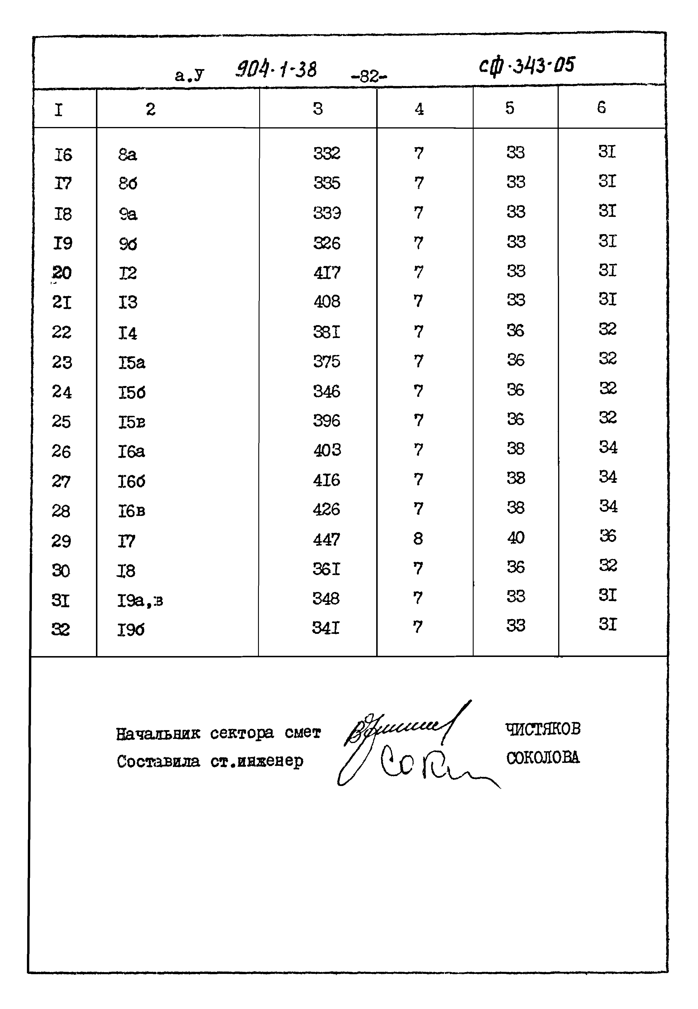 Типовой проект 904-1-38