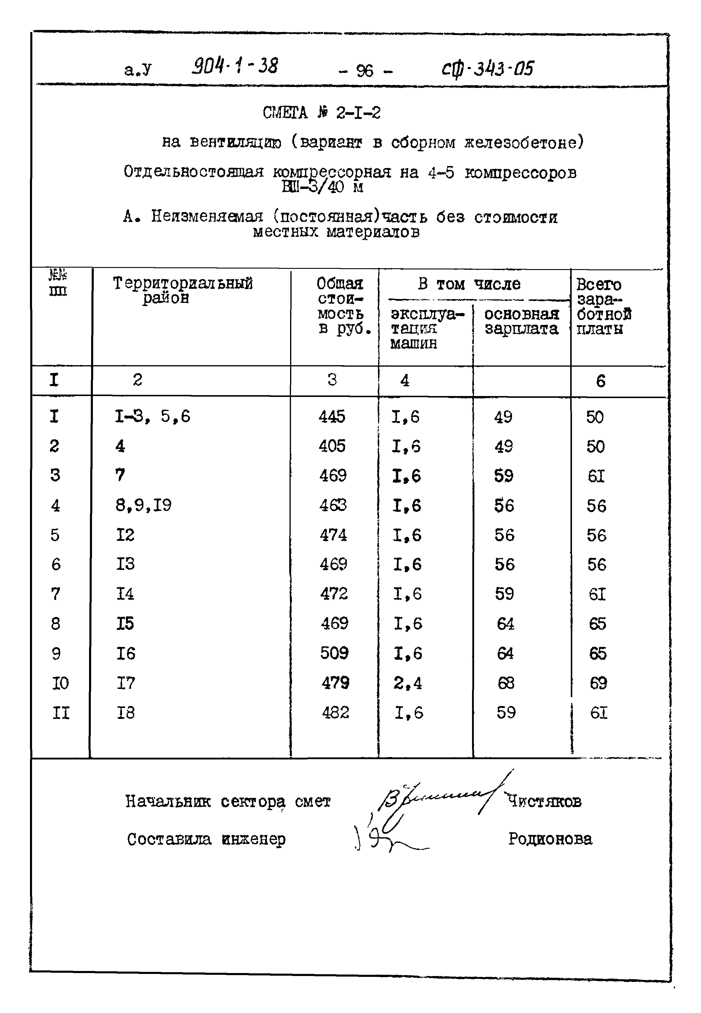 Типовой проект 904-1-38