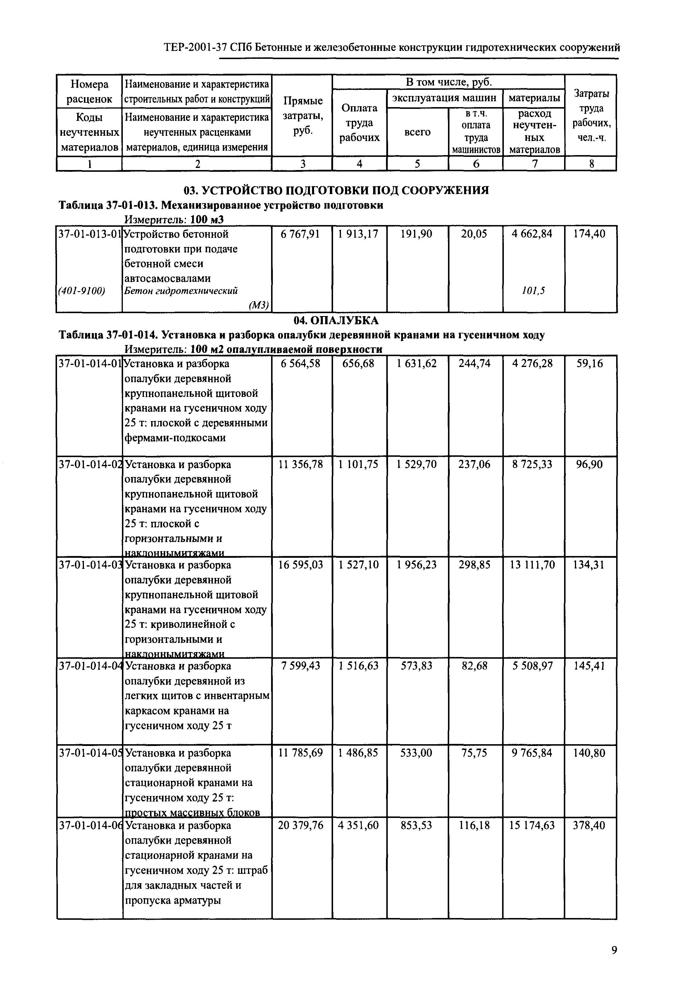 ТЕР 2001-37 СПб