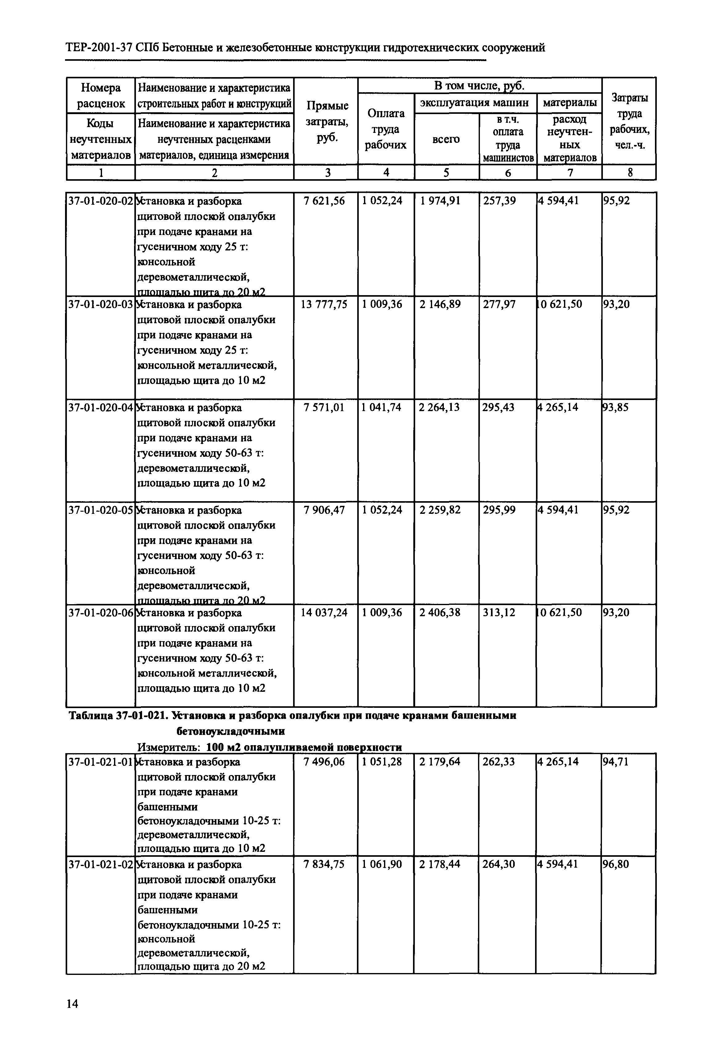 ТЕР 2001-37 СПб