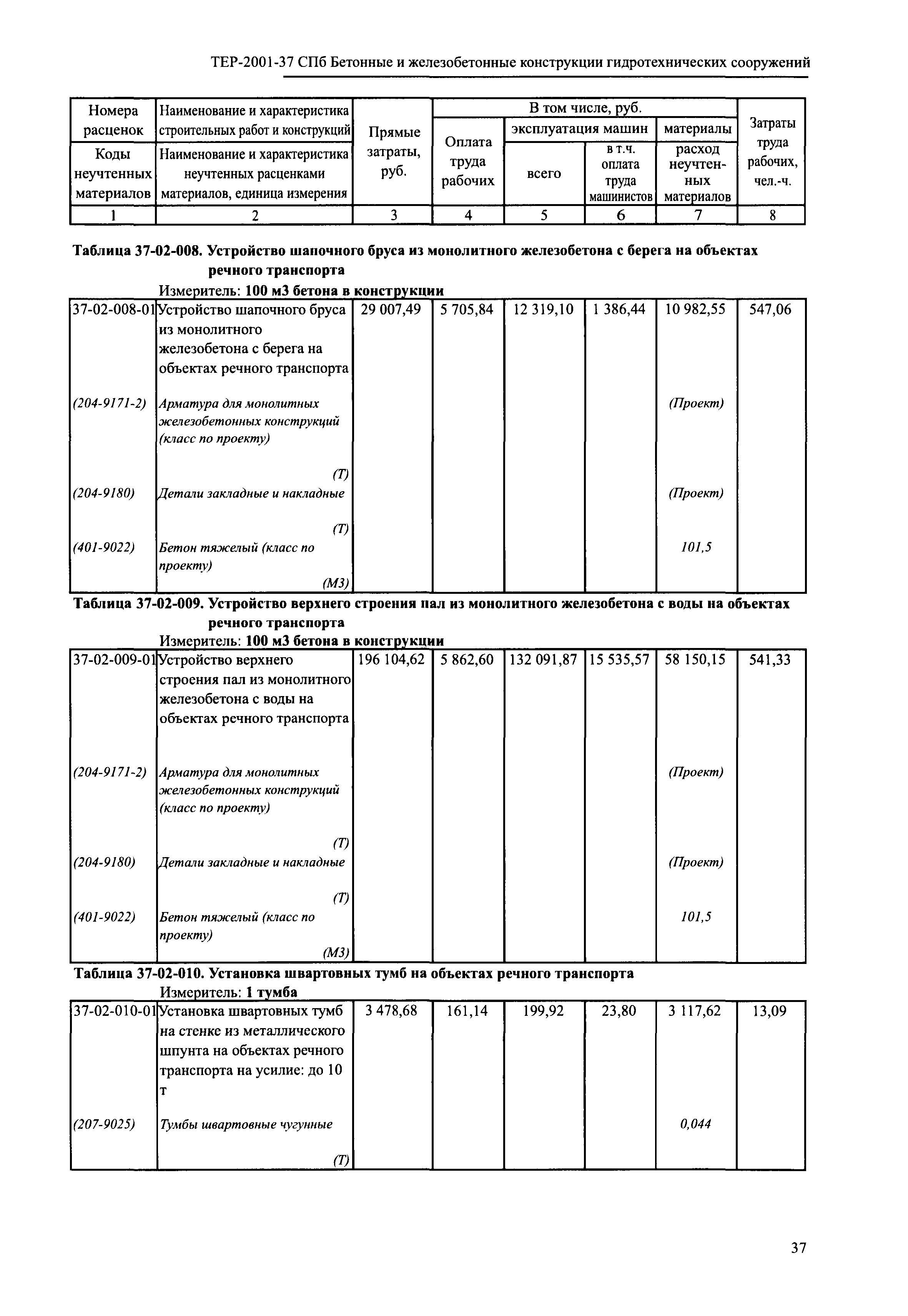 ТЕР 2001-37 СПб