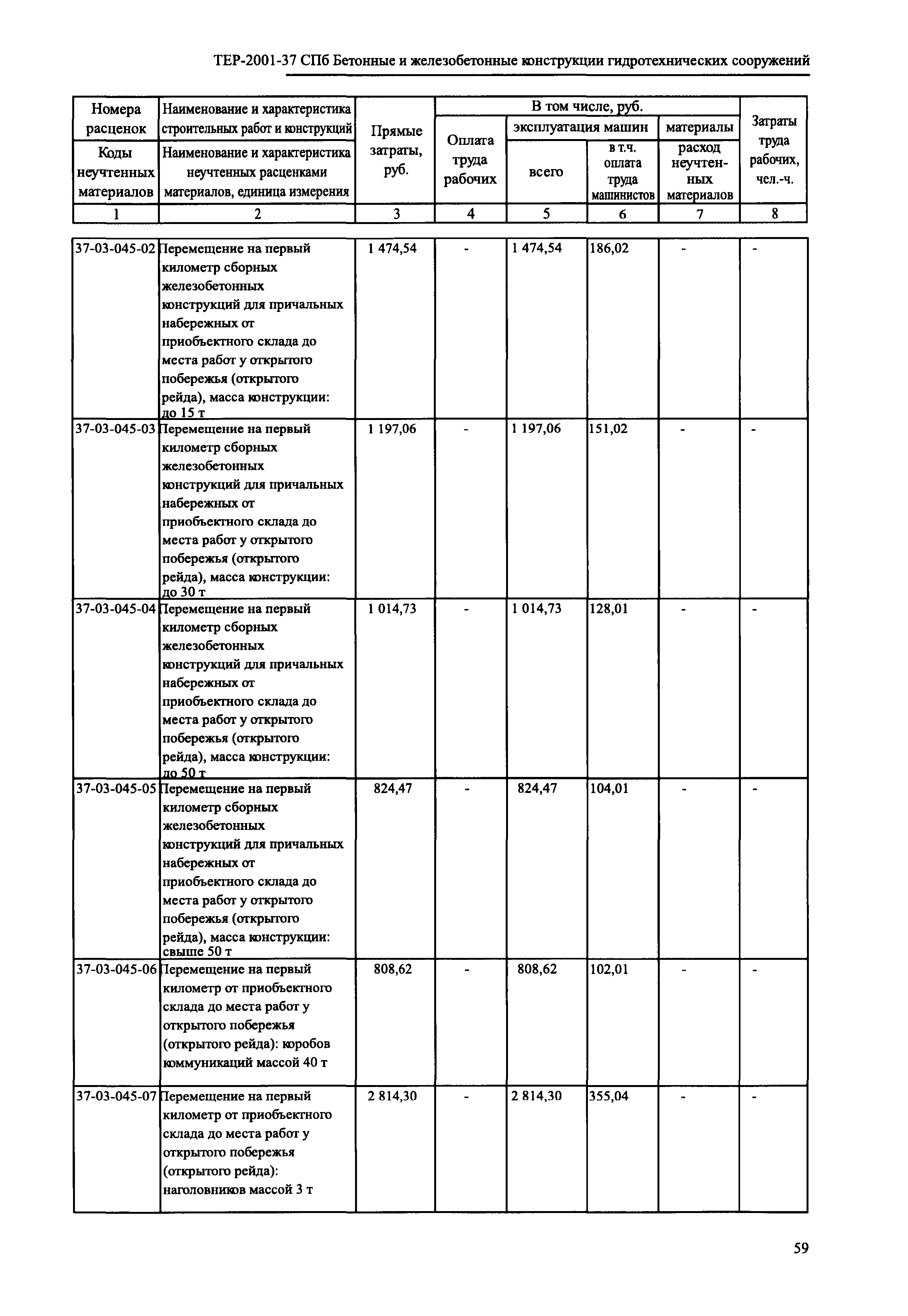 ТЕР 2001-37 СПб