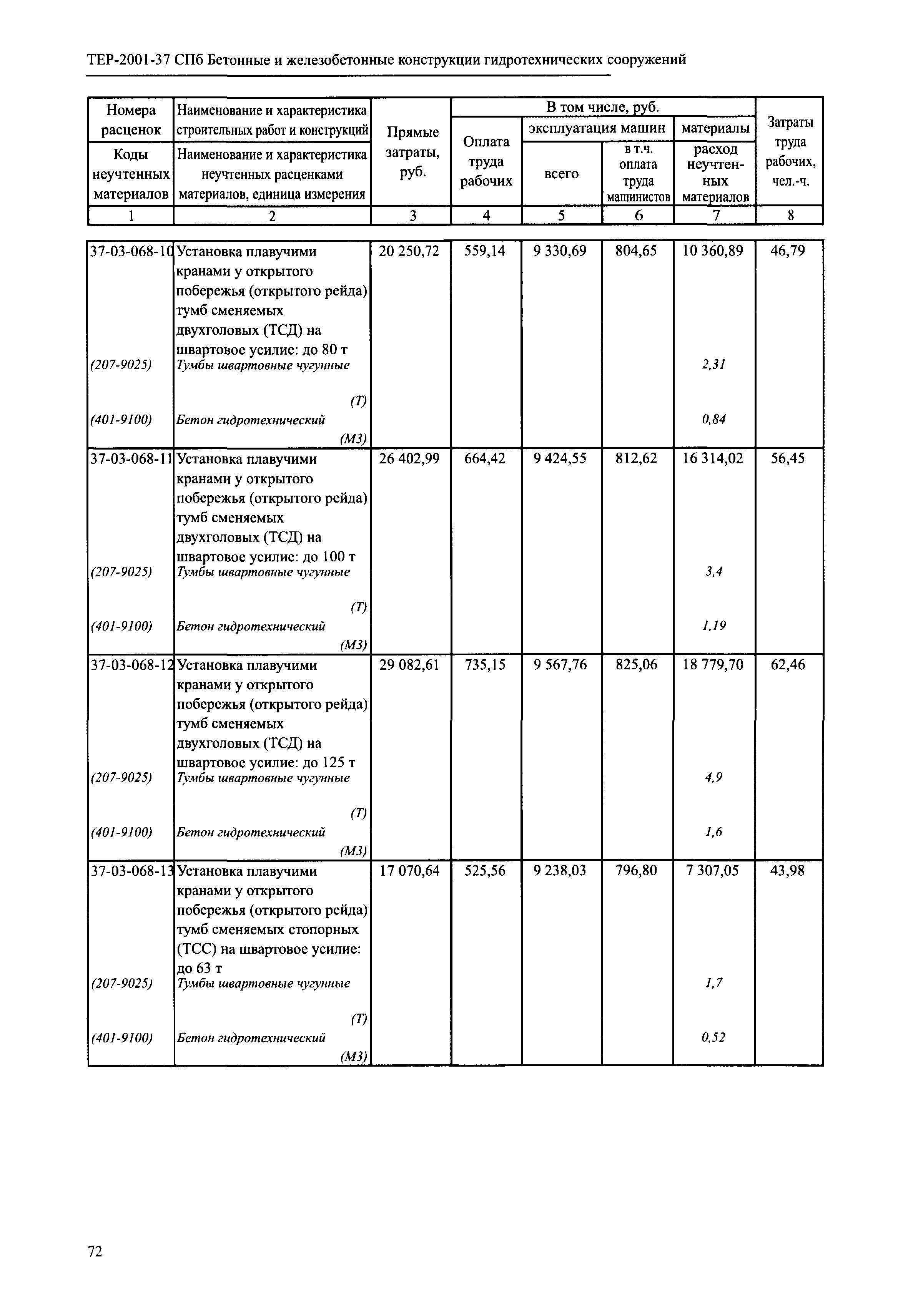 ТЕР 2001-37 СПб