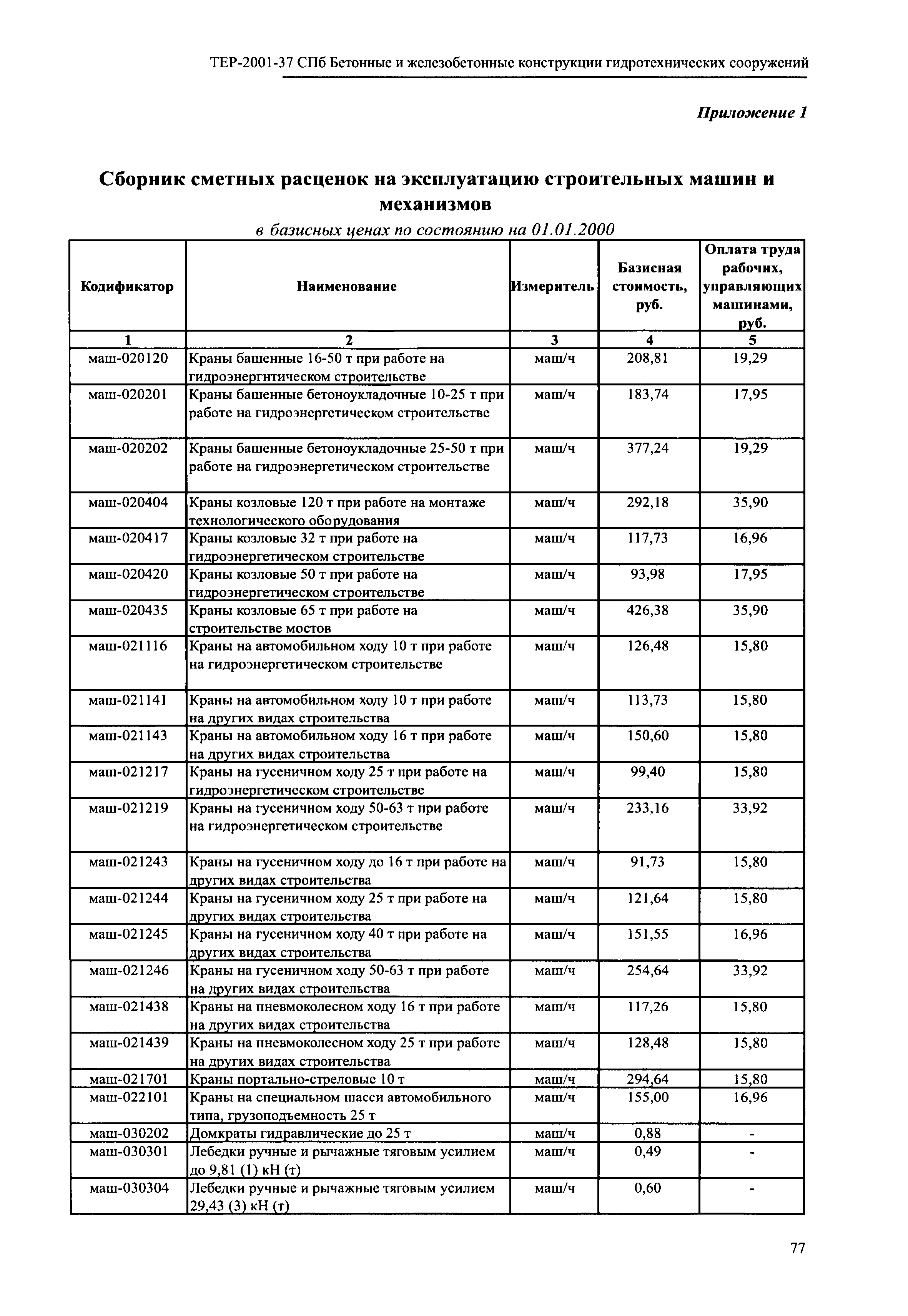 ТЕР 2001-37 СПб