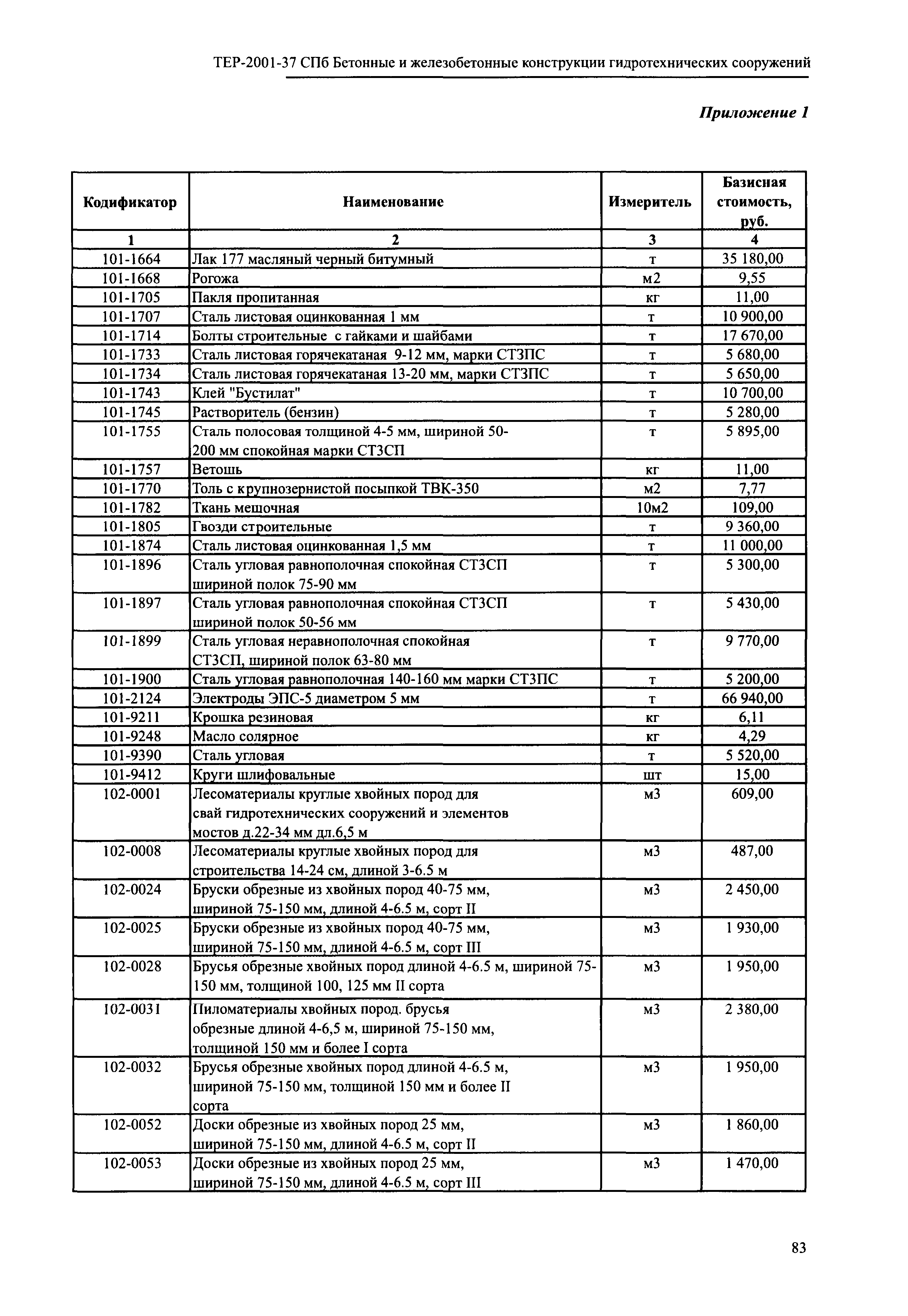 ТЕР 2001-37 СПб