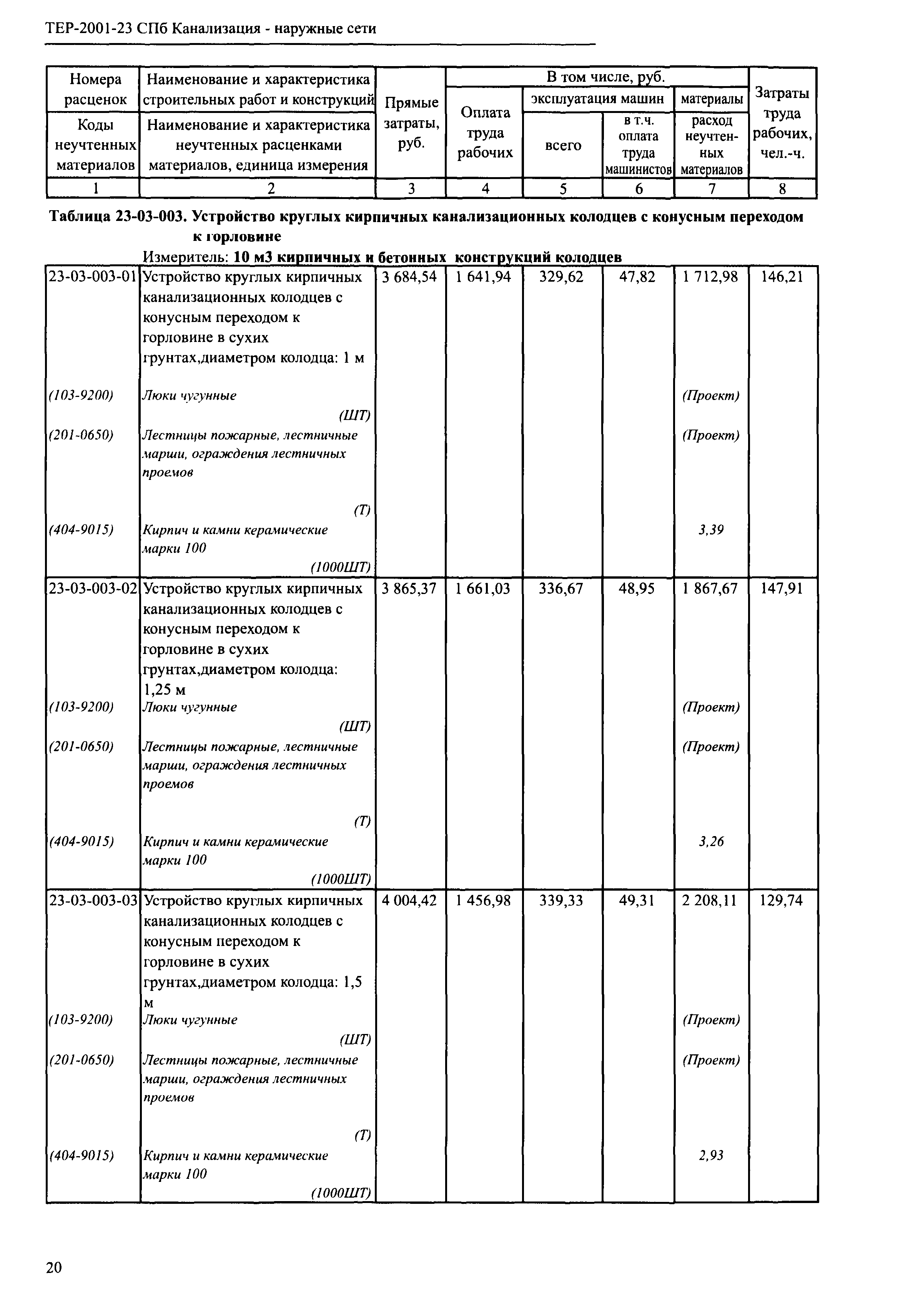 ТЕР 2001-23 СПб