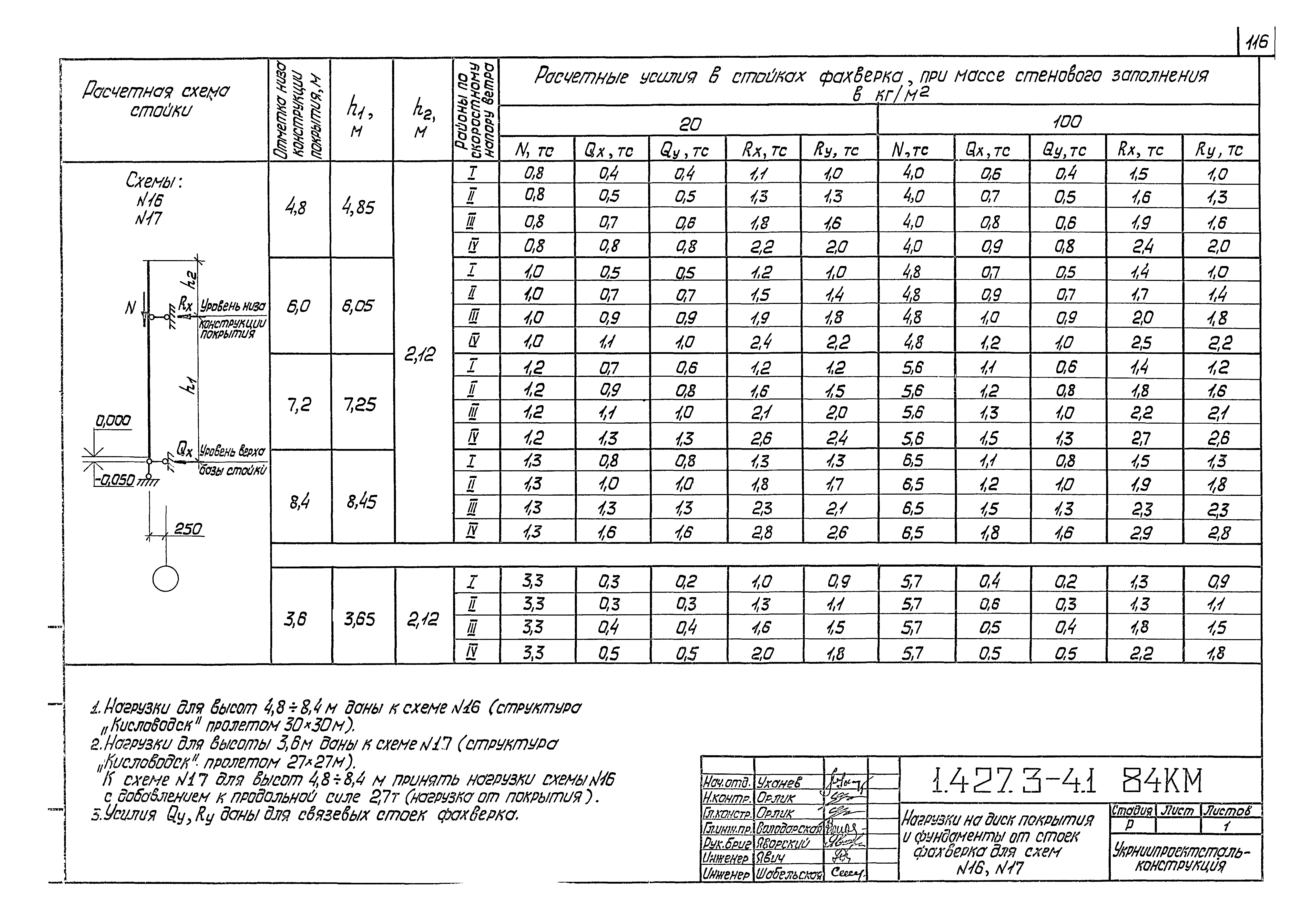 Серия 1.427.3-4