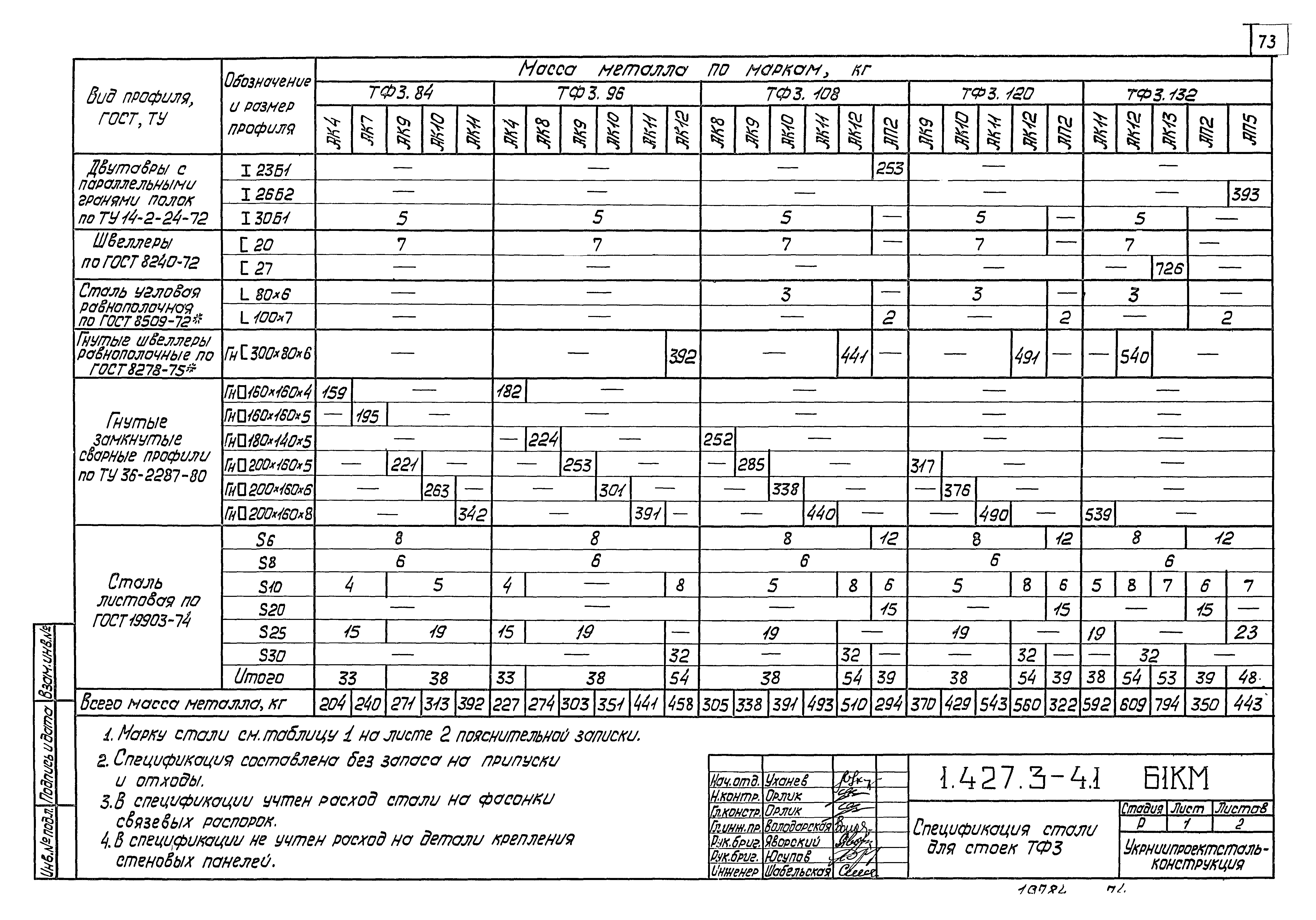 Серия 1.427.3-4