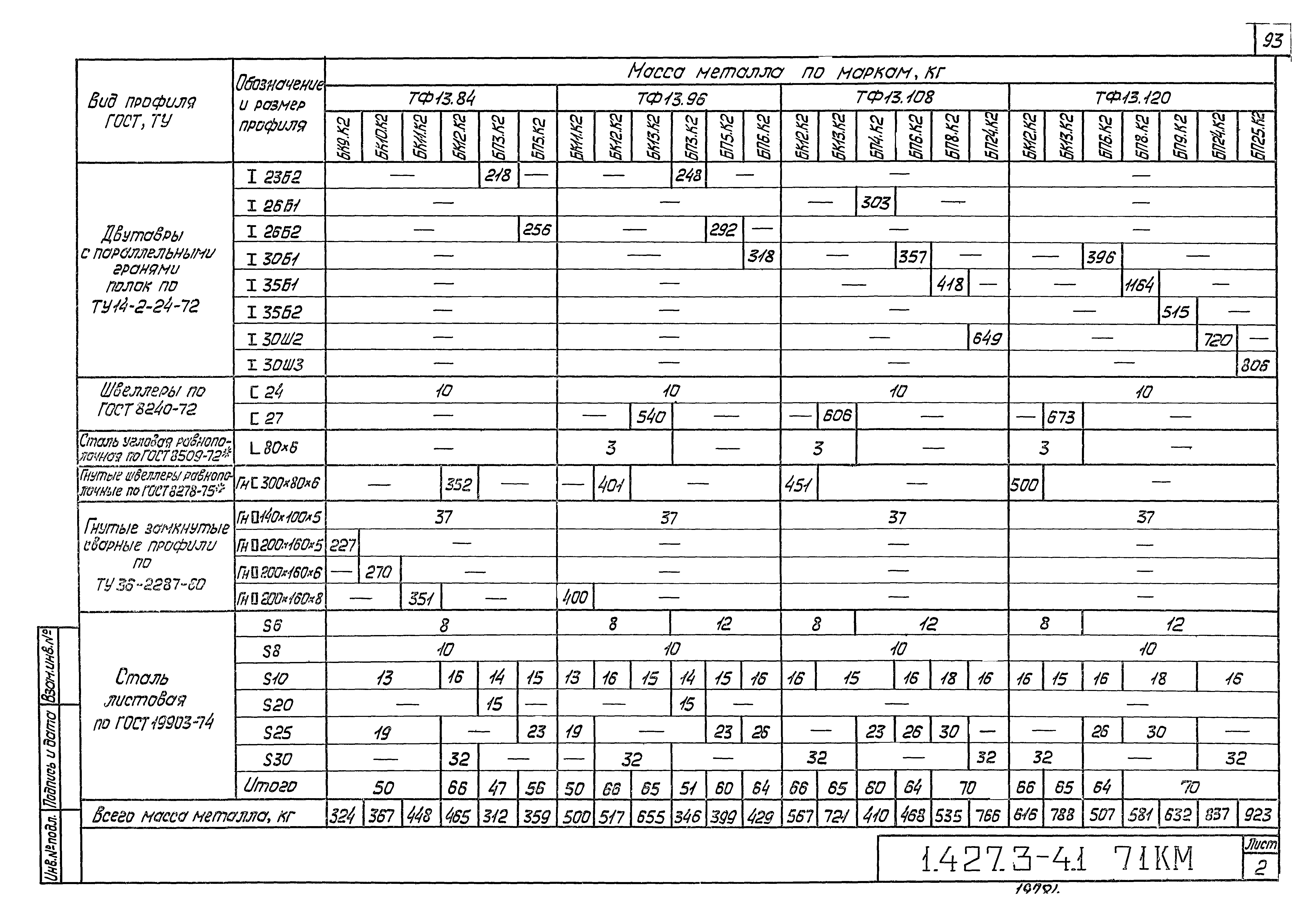 Серия 1.427.3-4