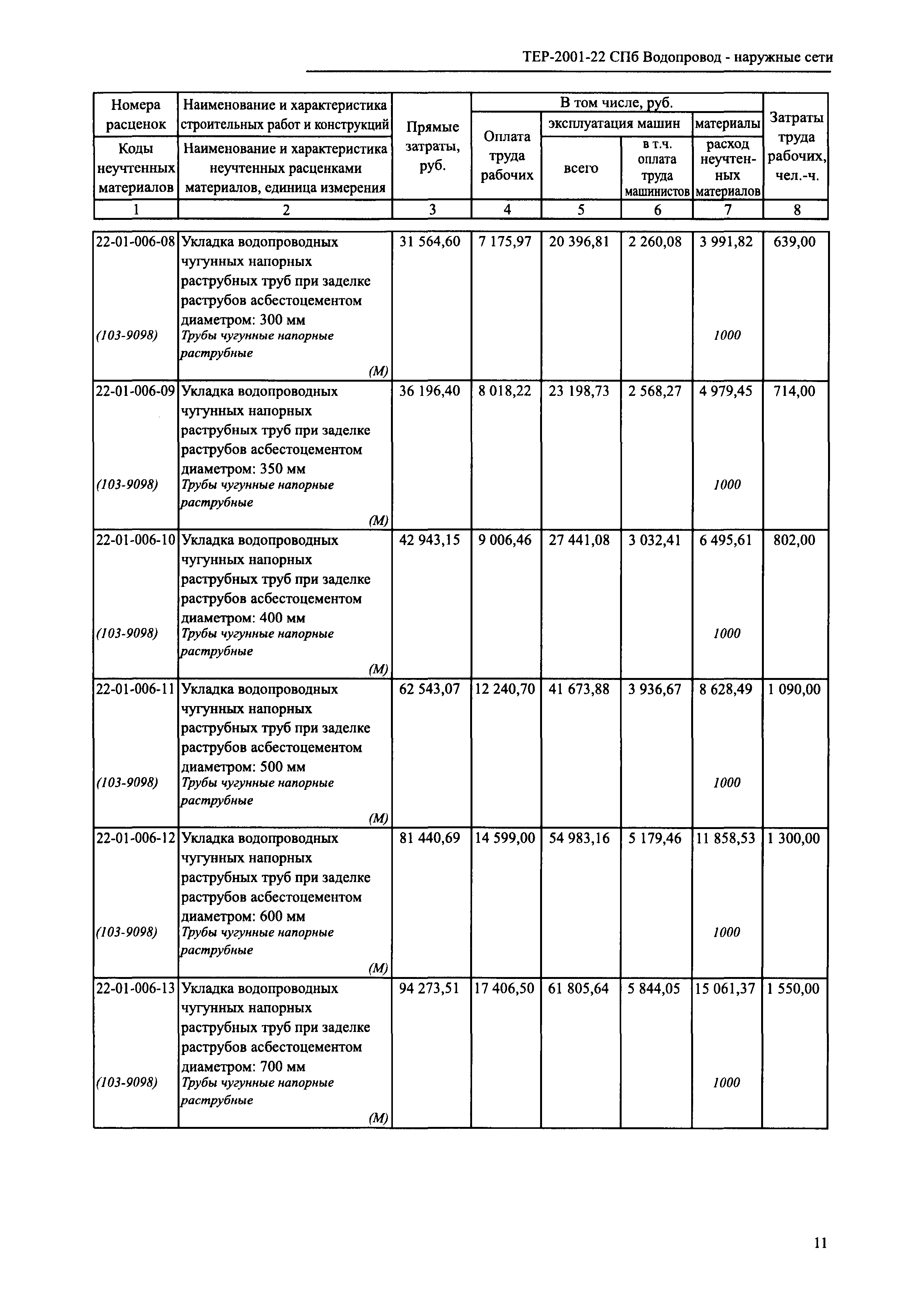 ТЕР 2001-22 СПб