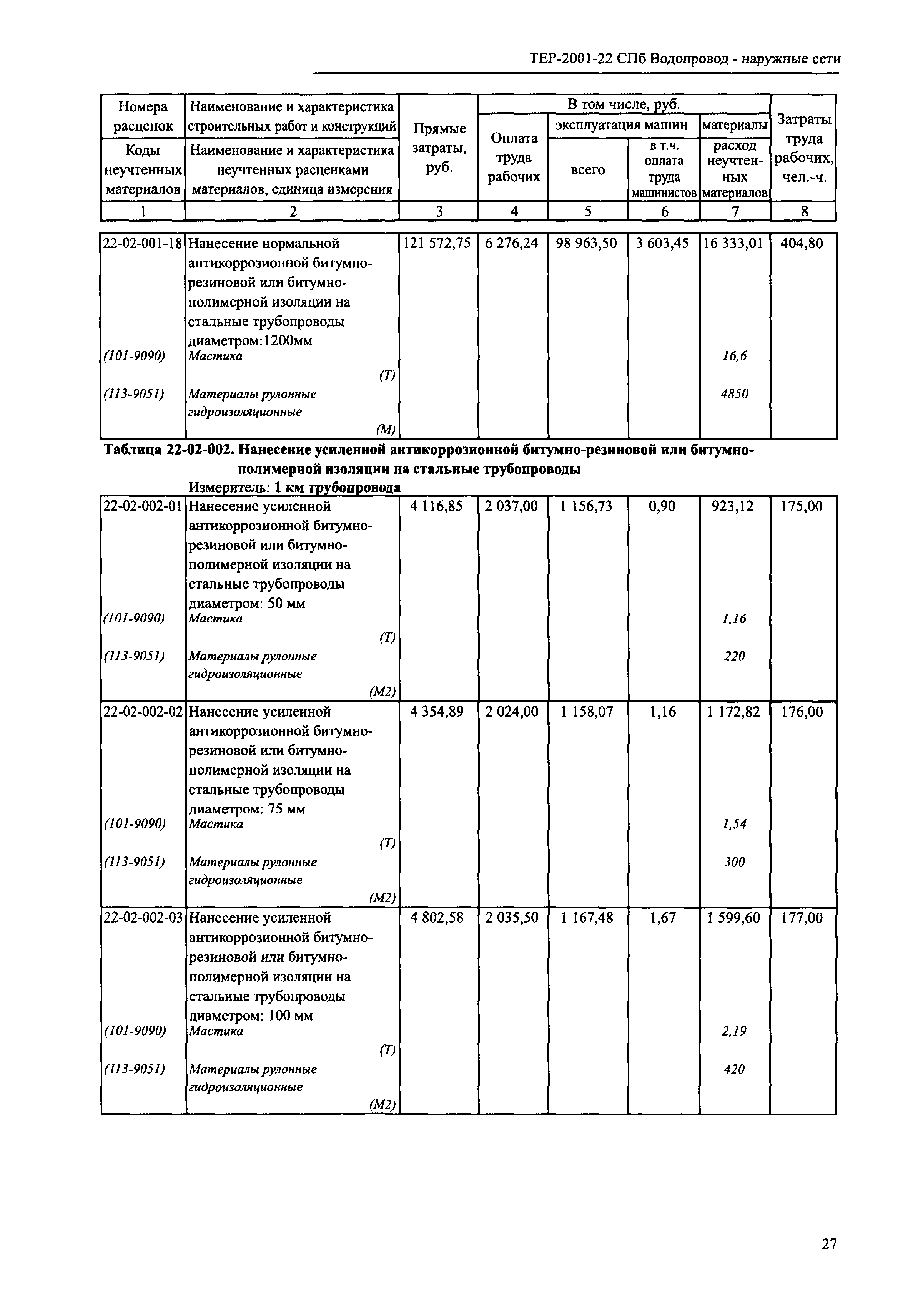 ТЕР 2001-22 СПб