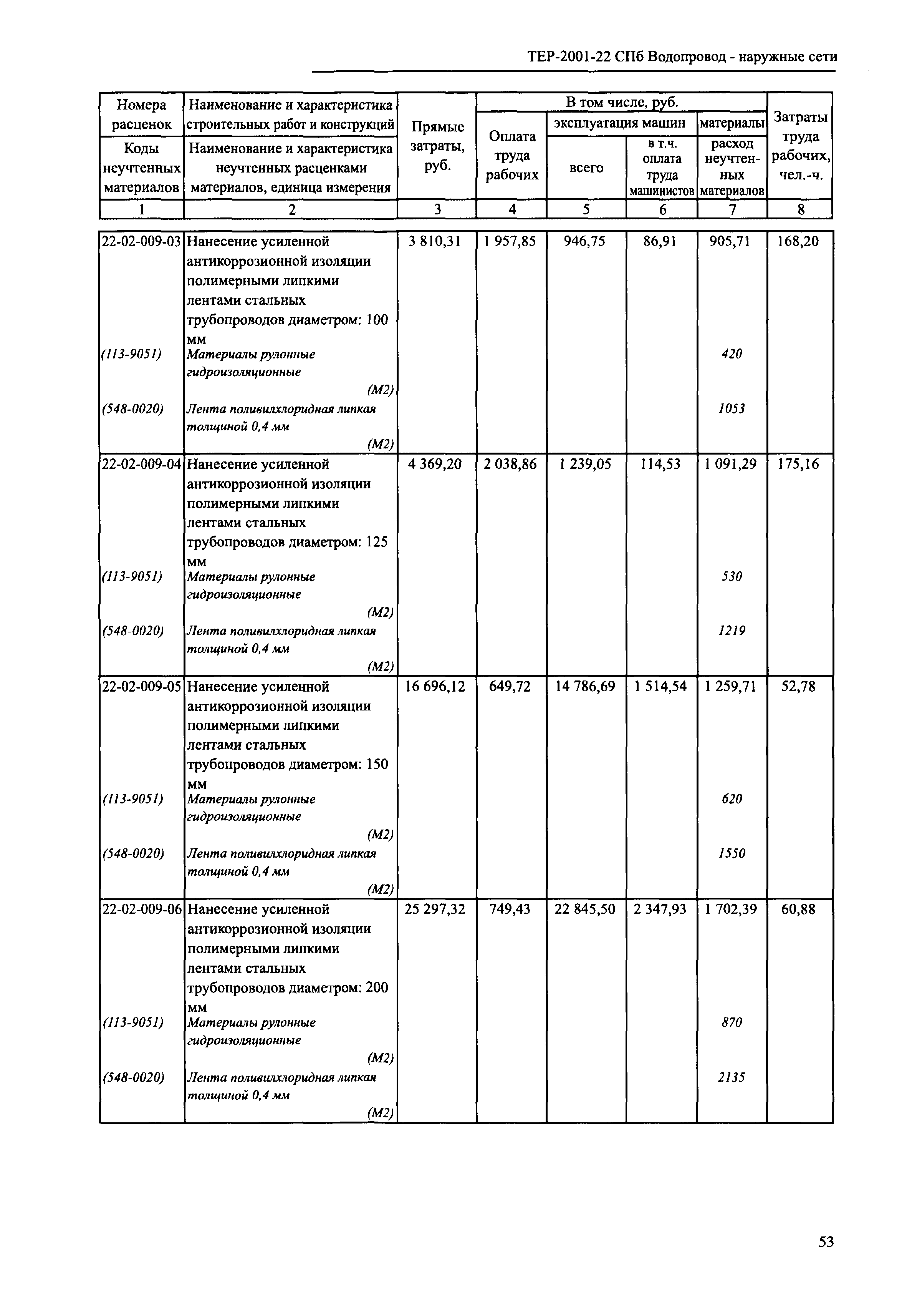 ТЕР 2001-22 СПб