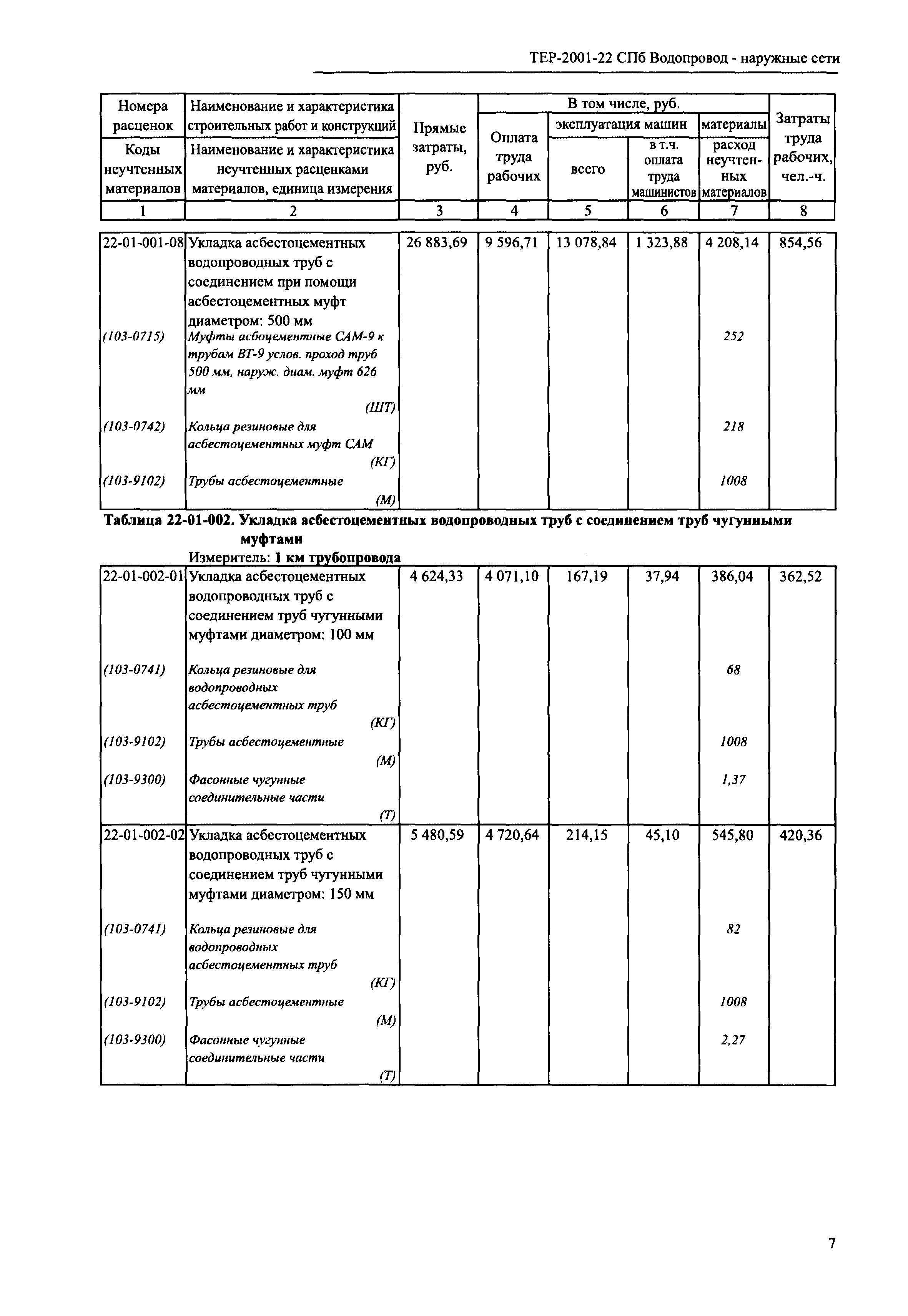 ТЕР 2001-22 СПб