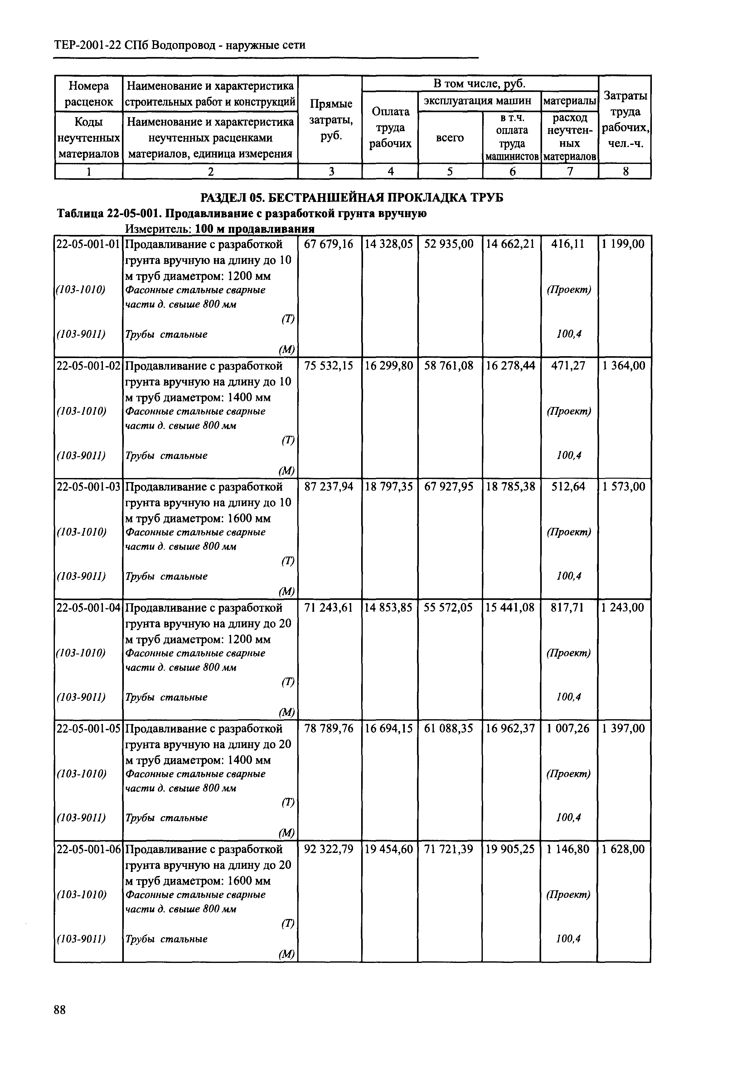 ТЕР 2001-22 СПб