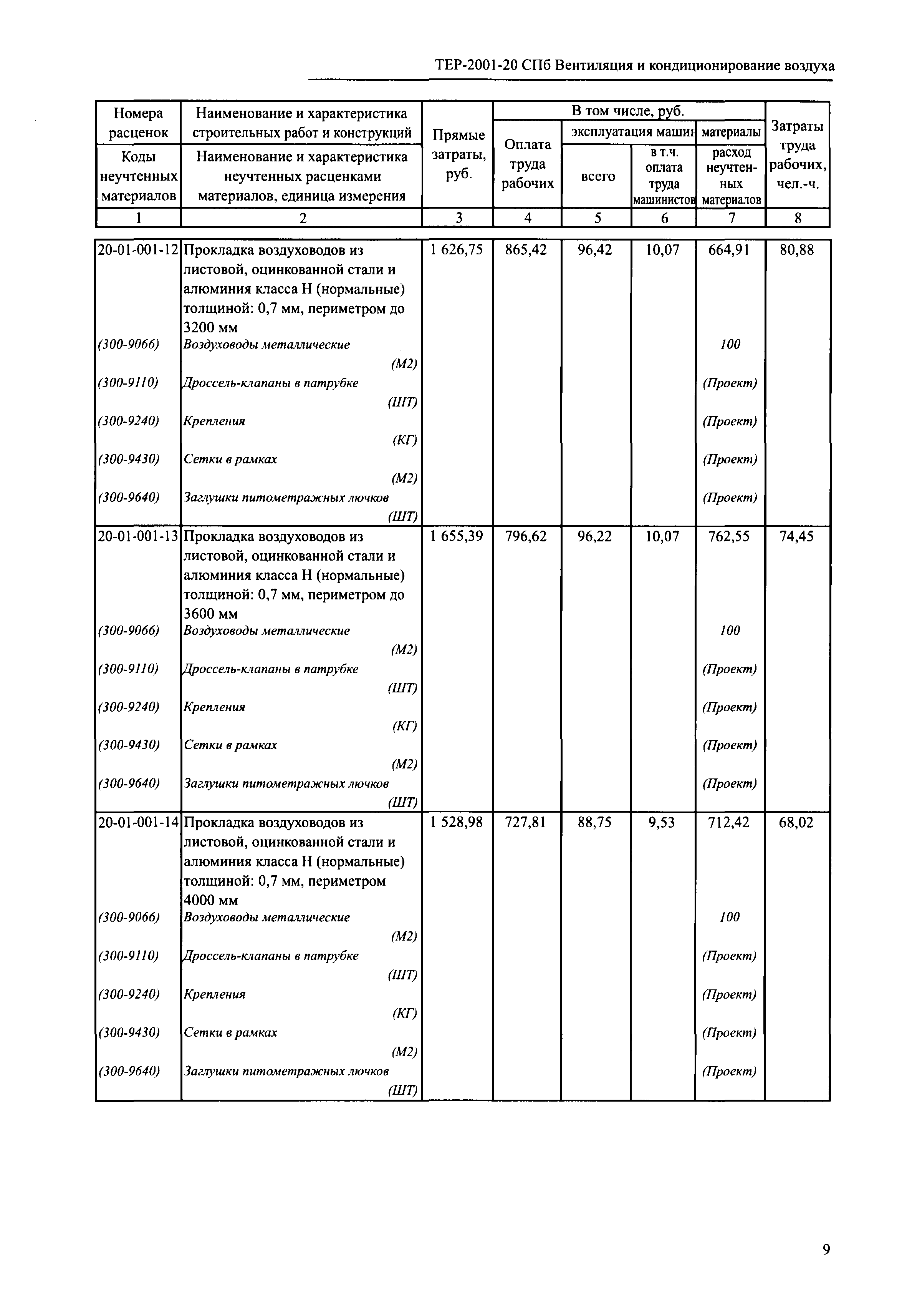 ТЕР 2001-20 СПб