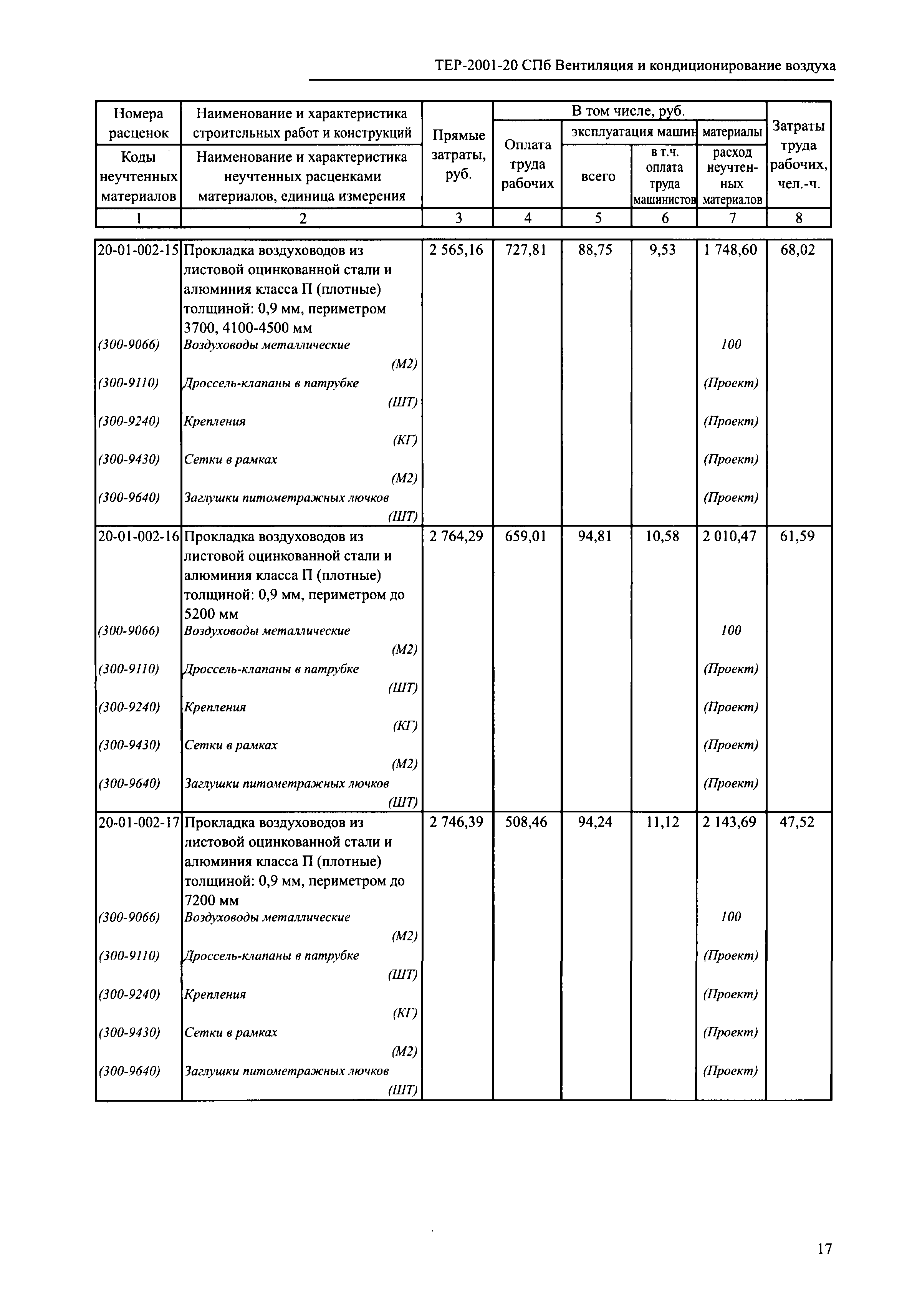 ТЕР 2001-20 СПб