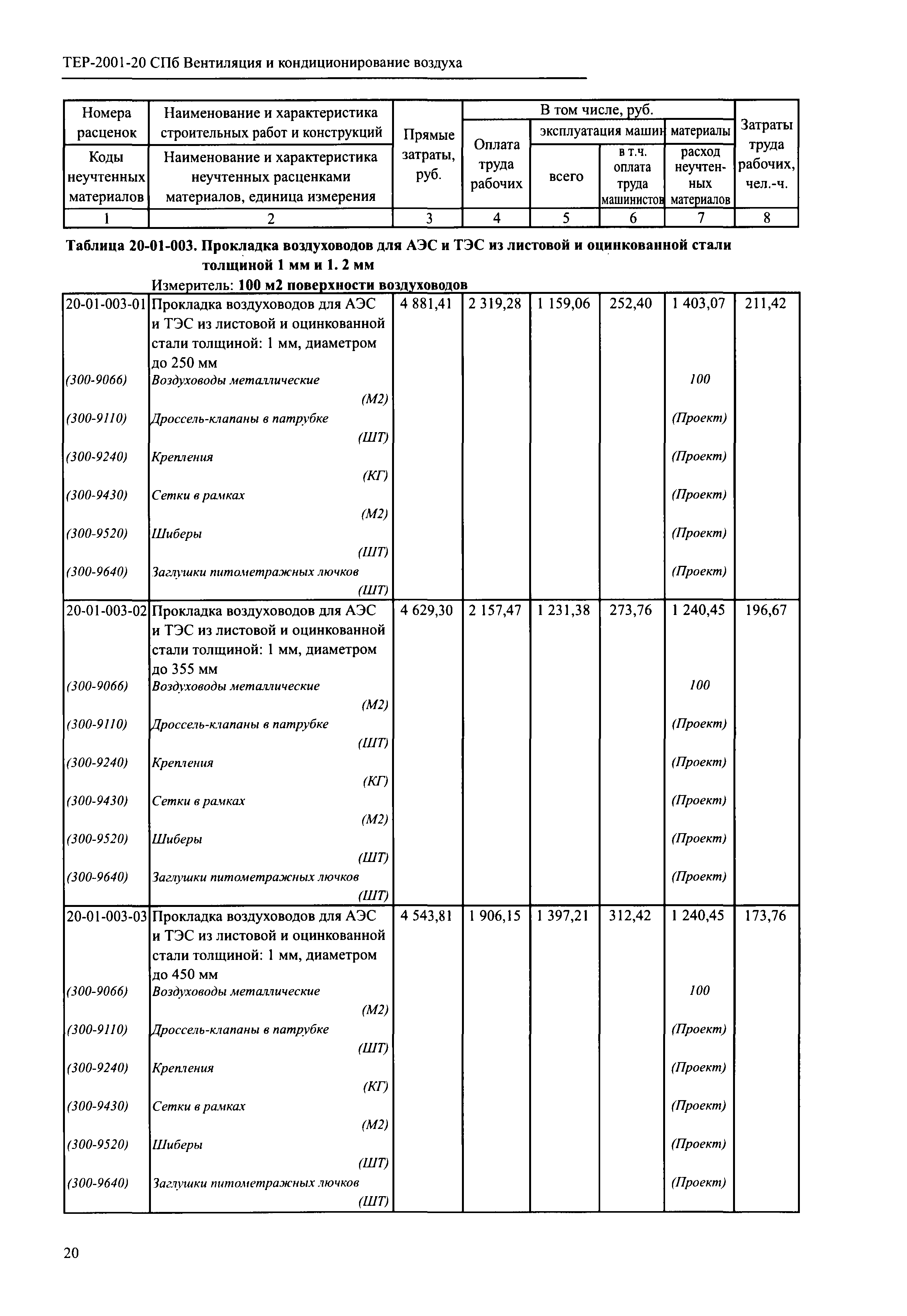 ТЕР 2001-20 СПб