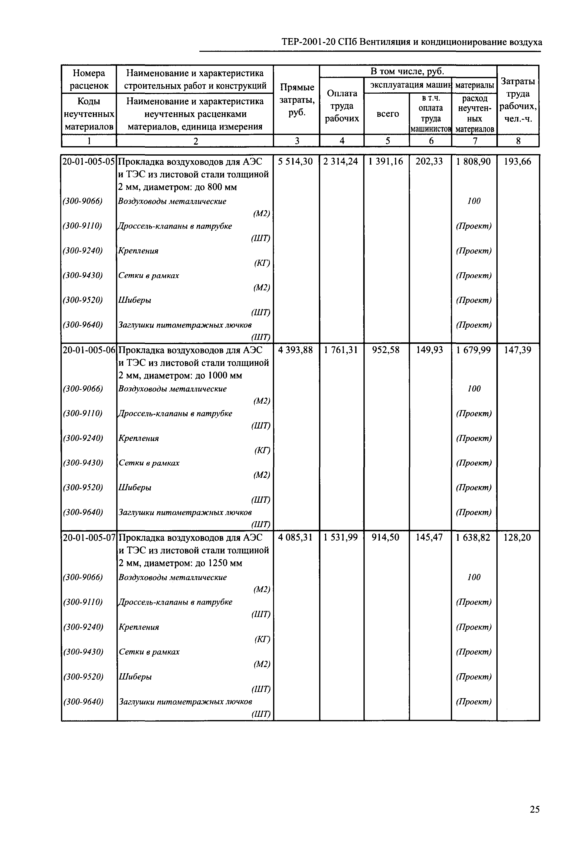 ТЕР 2001-20 СПб