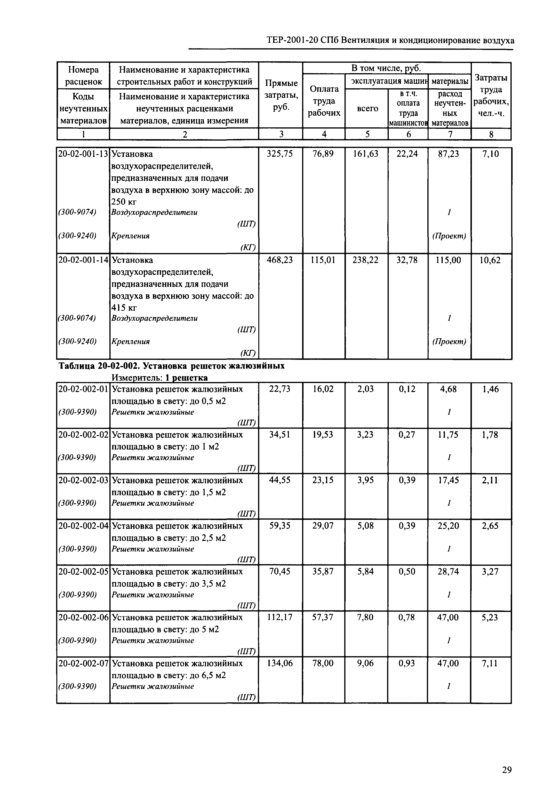 ТЕР 2001-20 СПб