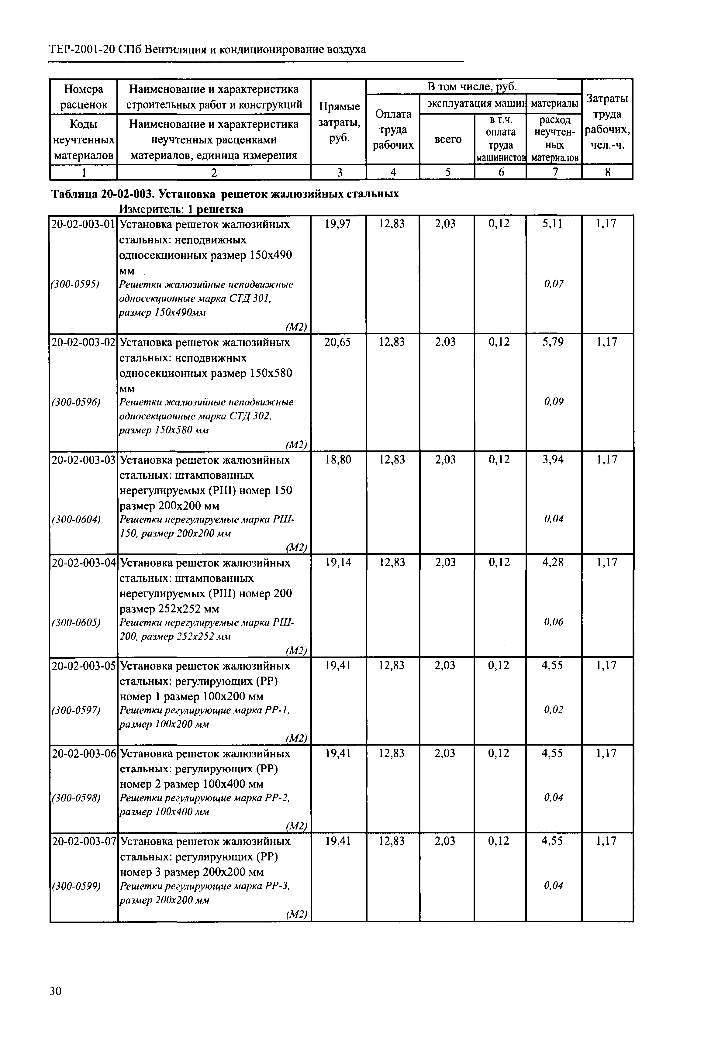 ТЕР 2001-20 СПб