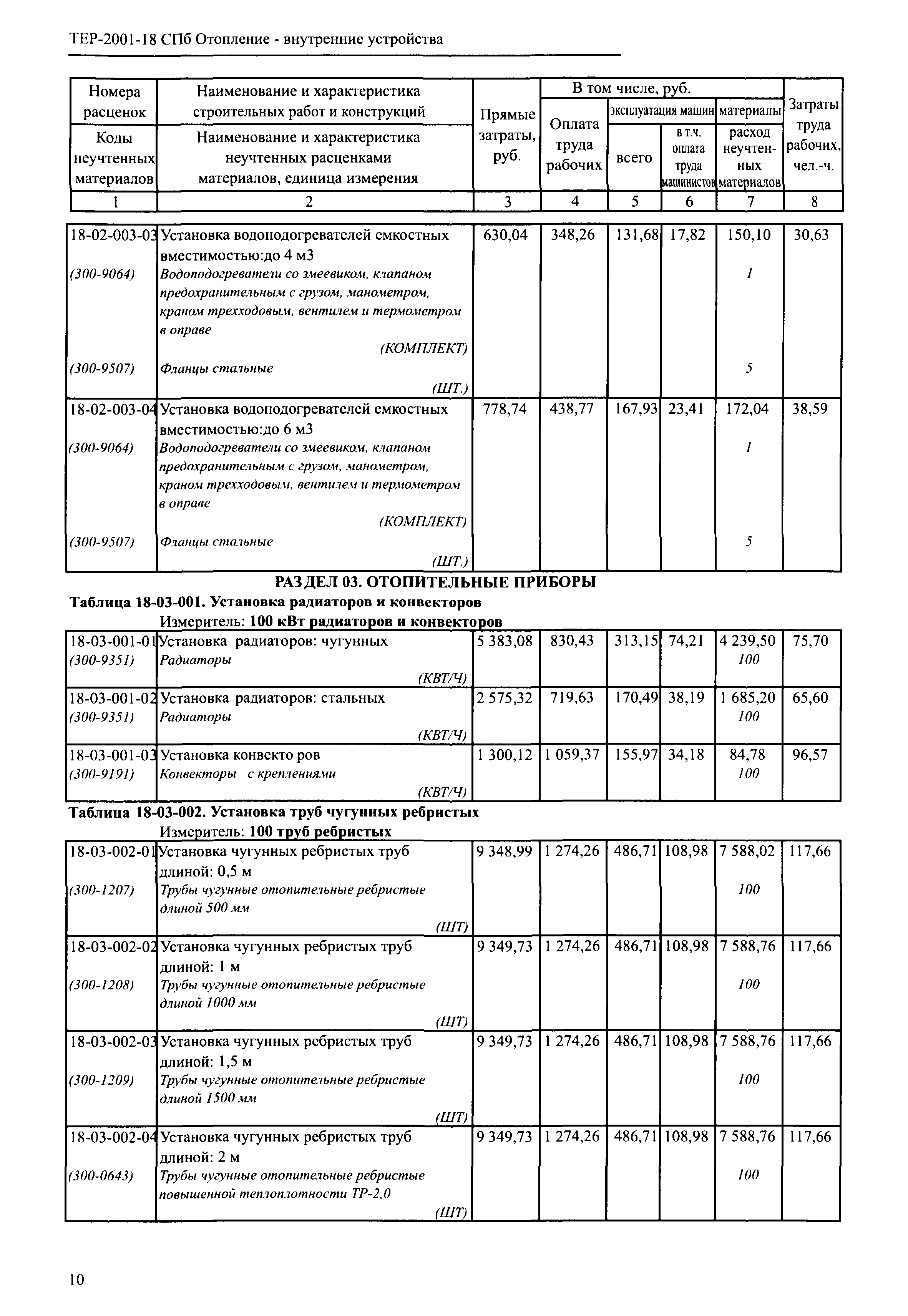 ТЕР 2001-18 СПб