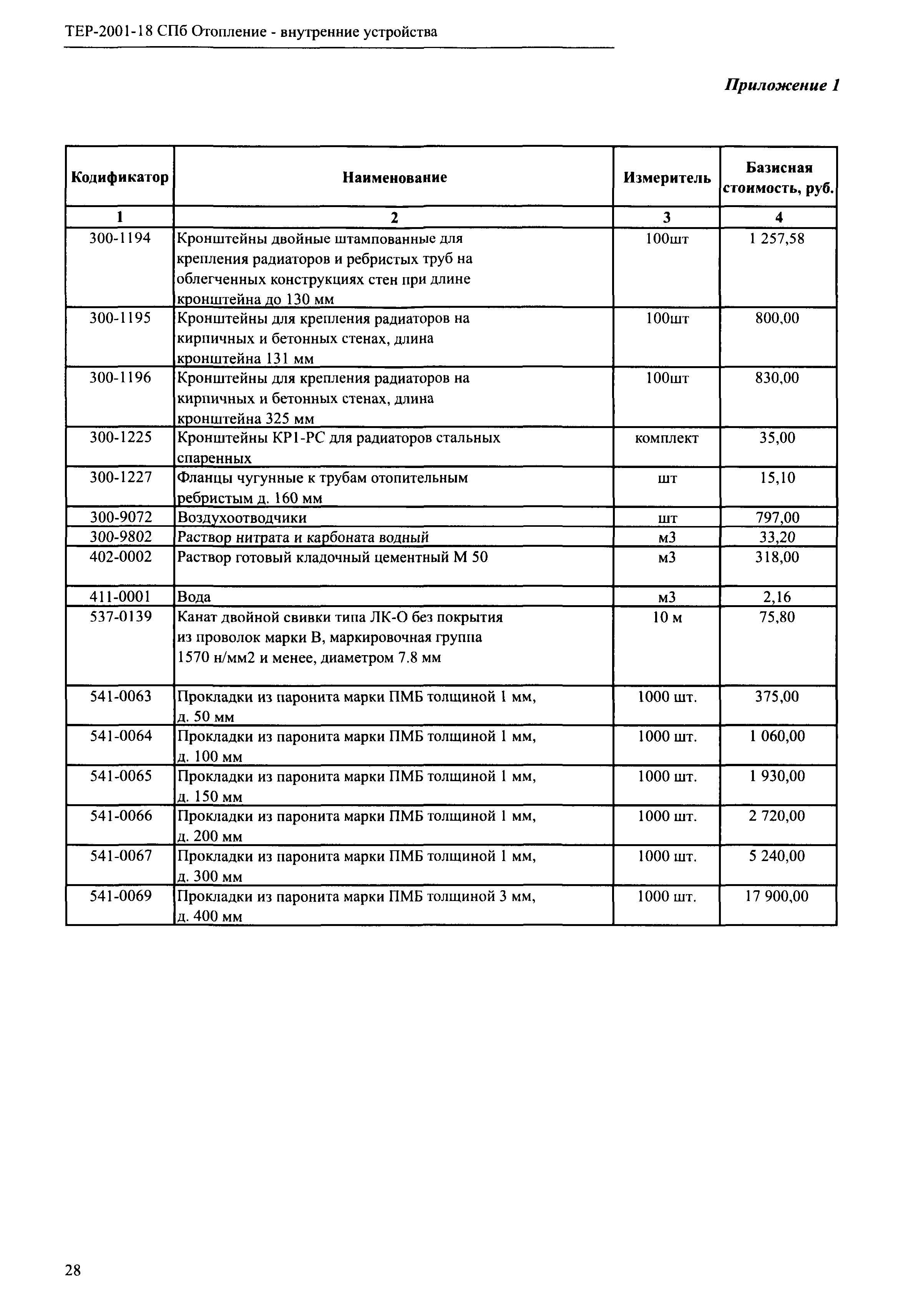 ТЕР 2001-18 СПб