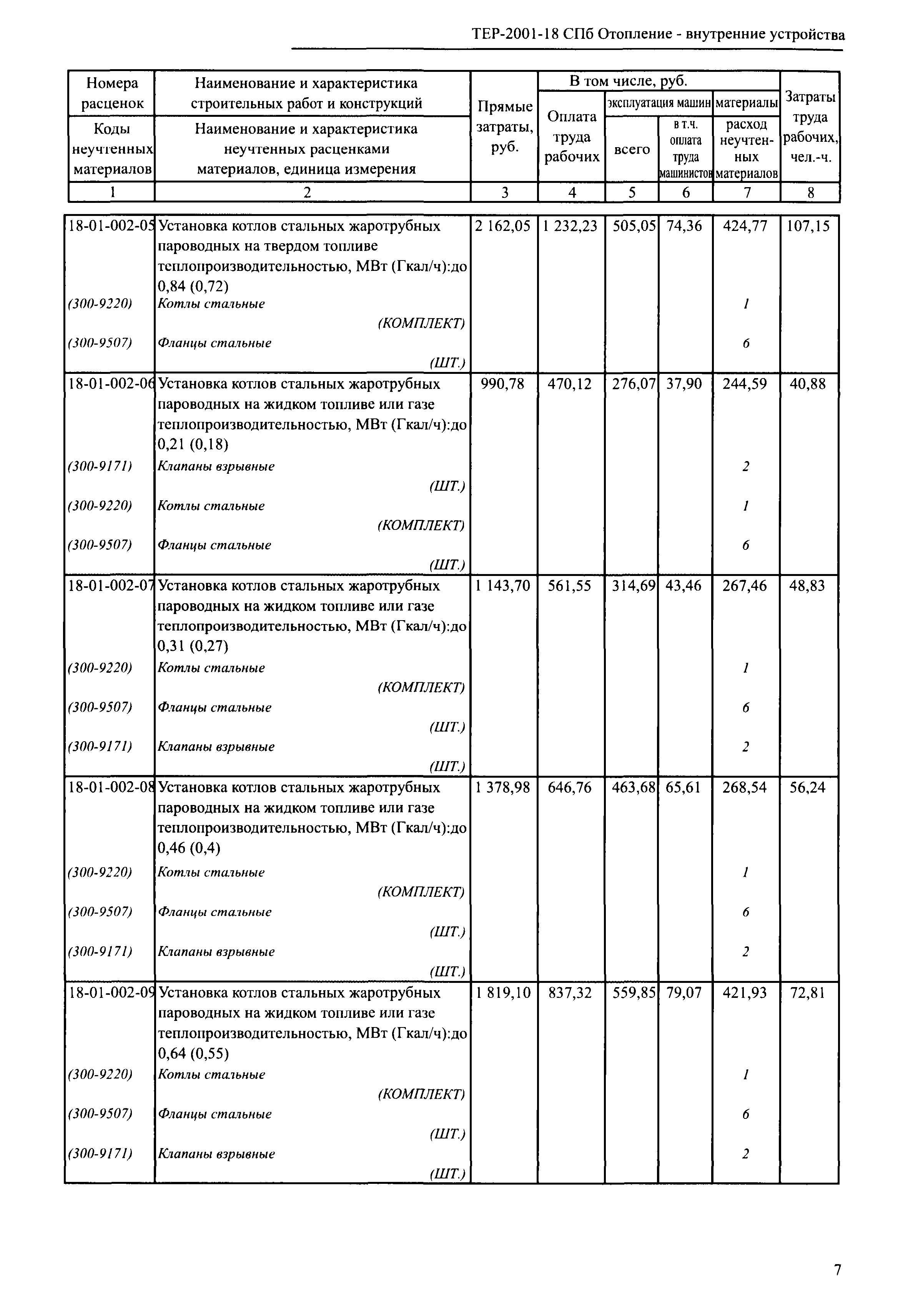 ТЕР 2001-18 СПб