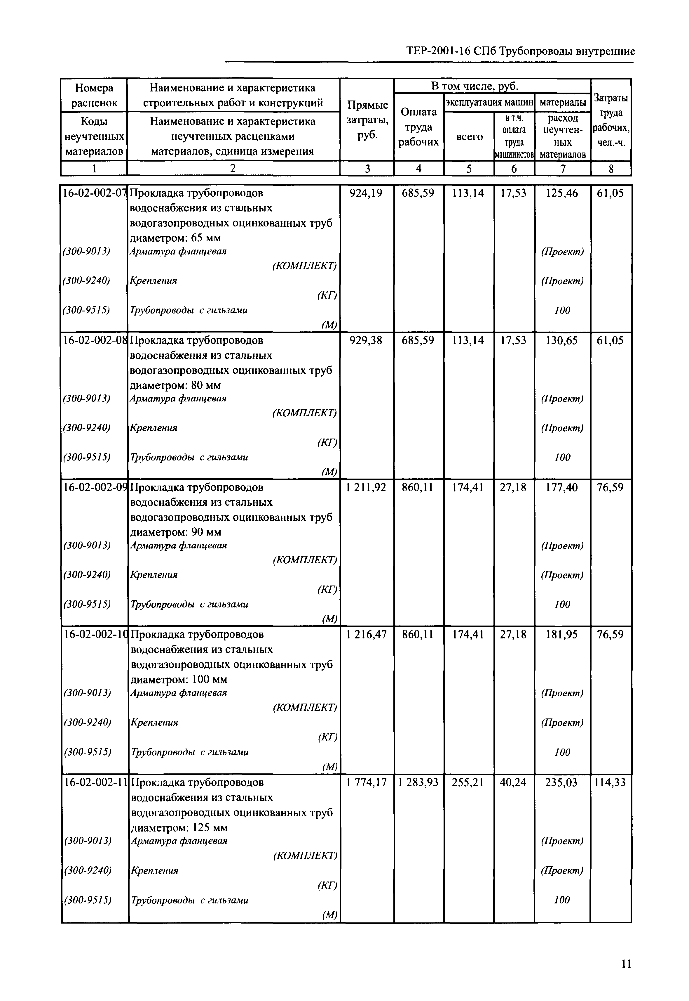 ТЕР 2001-16 СПб