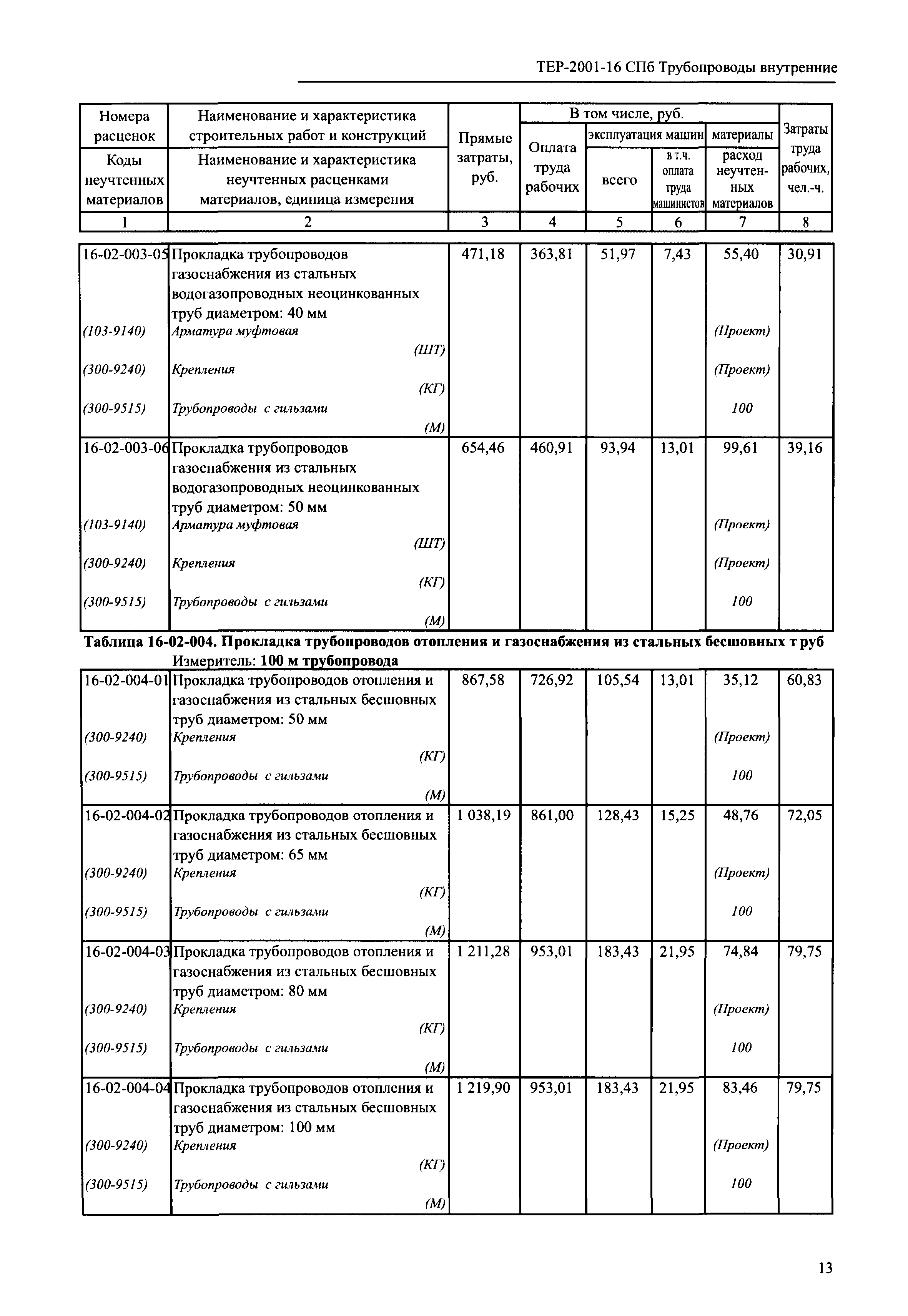 ТЕР 2001-16 СПб