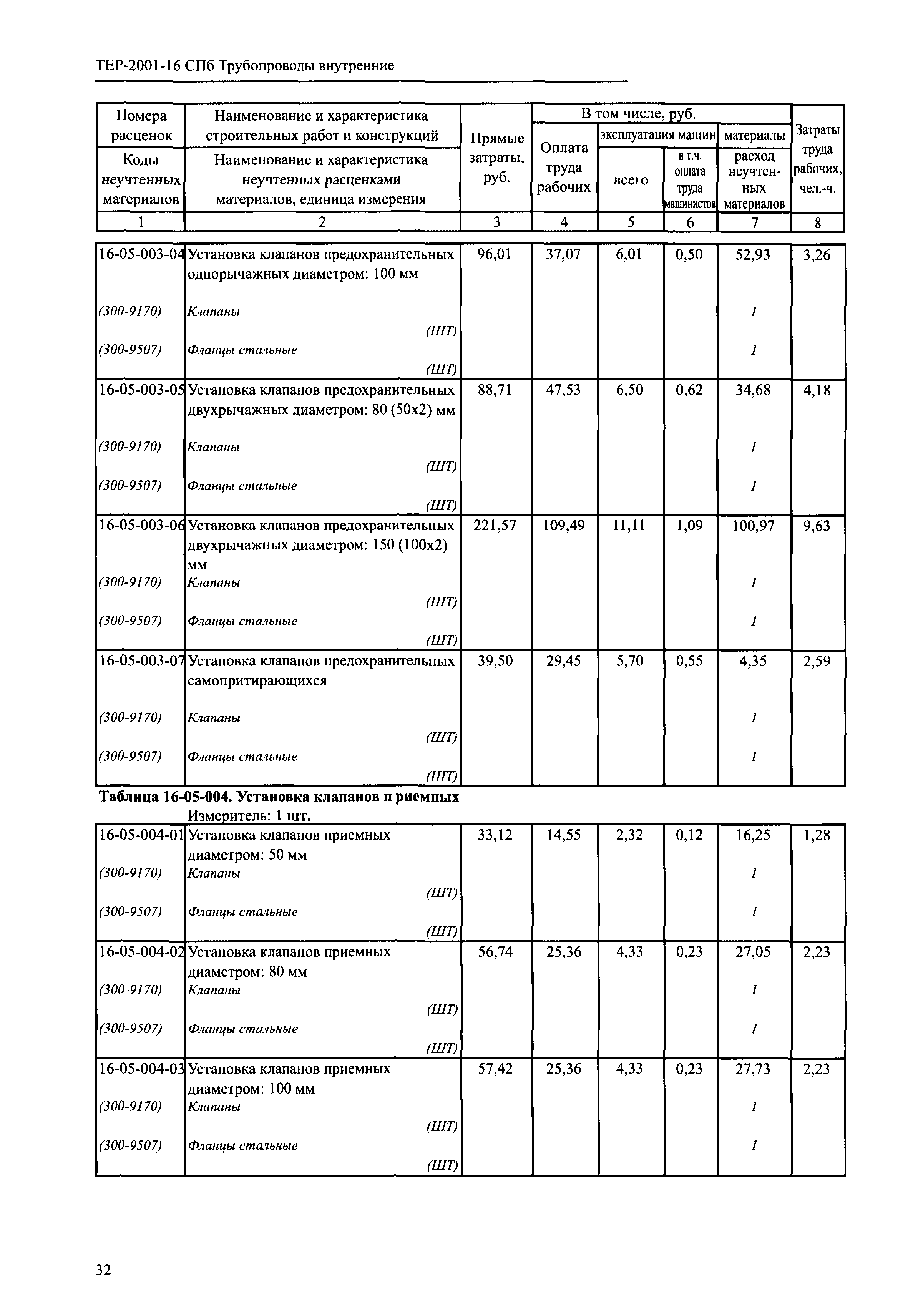 ТЕР 2001-16 СПб