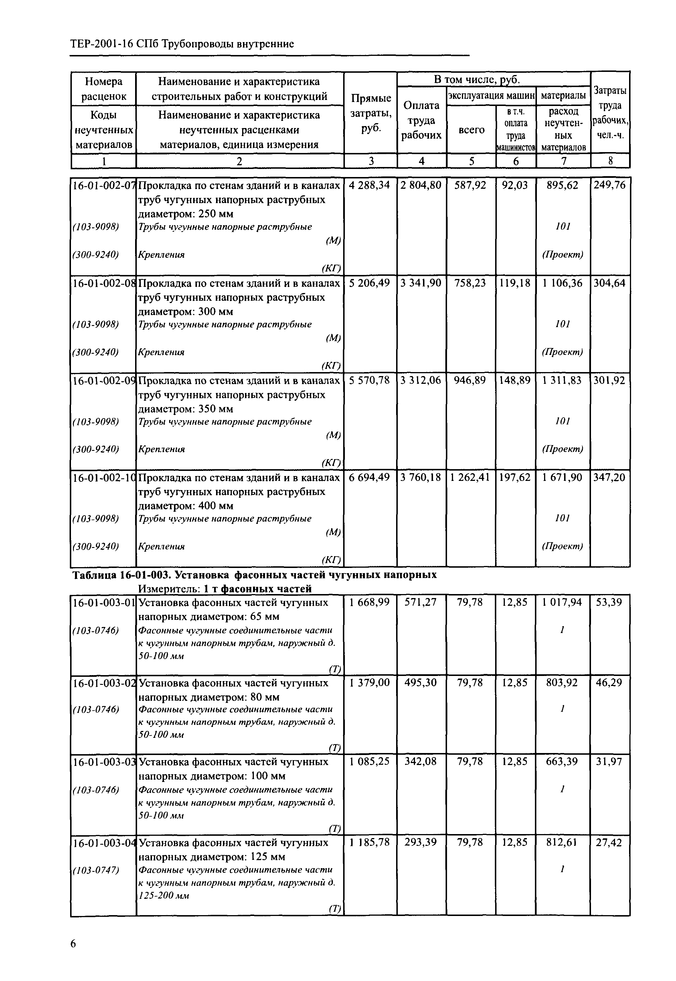 ТЕР 2001-16 СПб