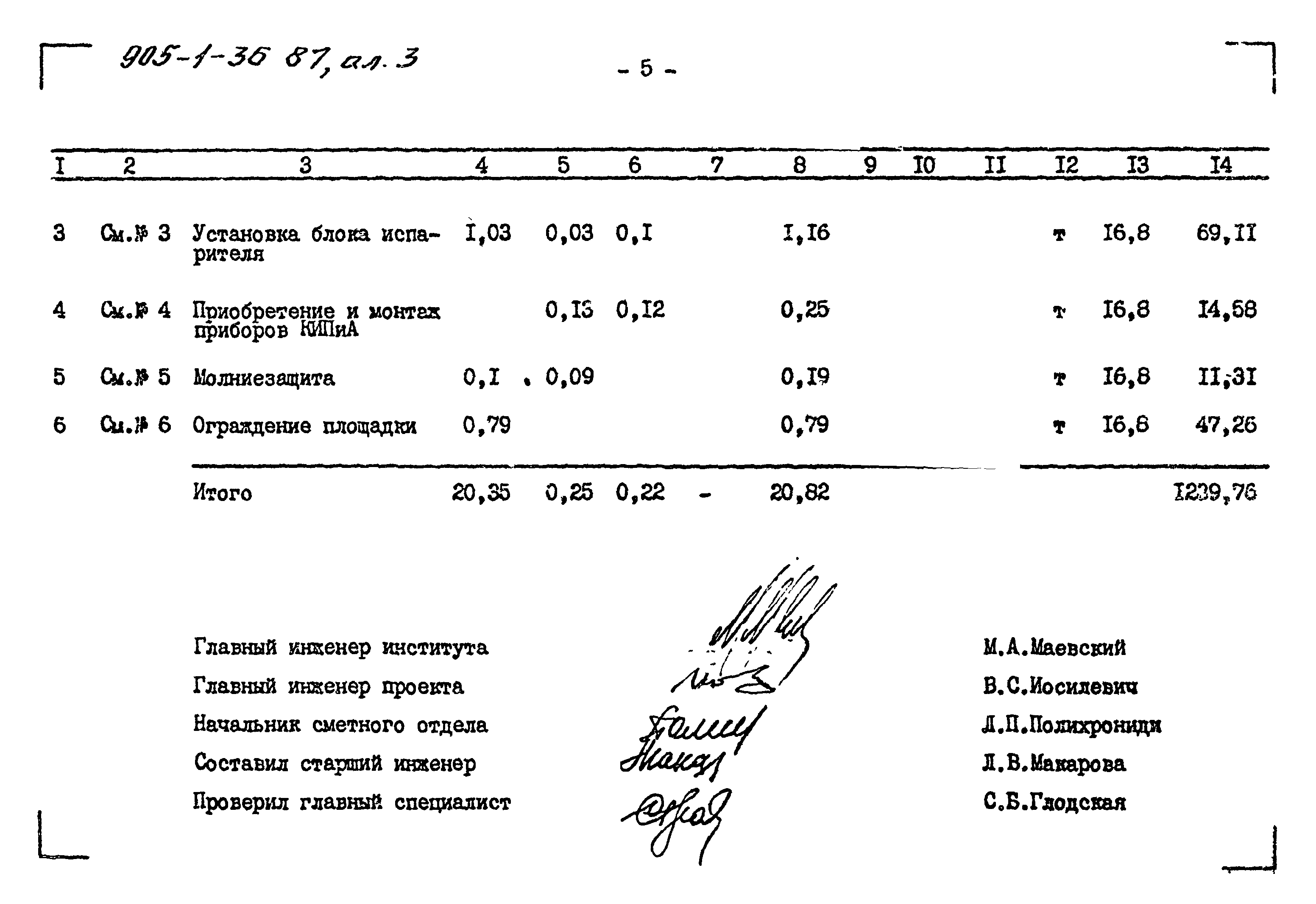 Типовой проект 905-1-36.87