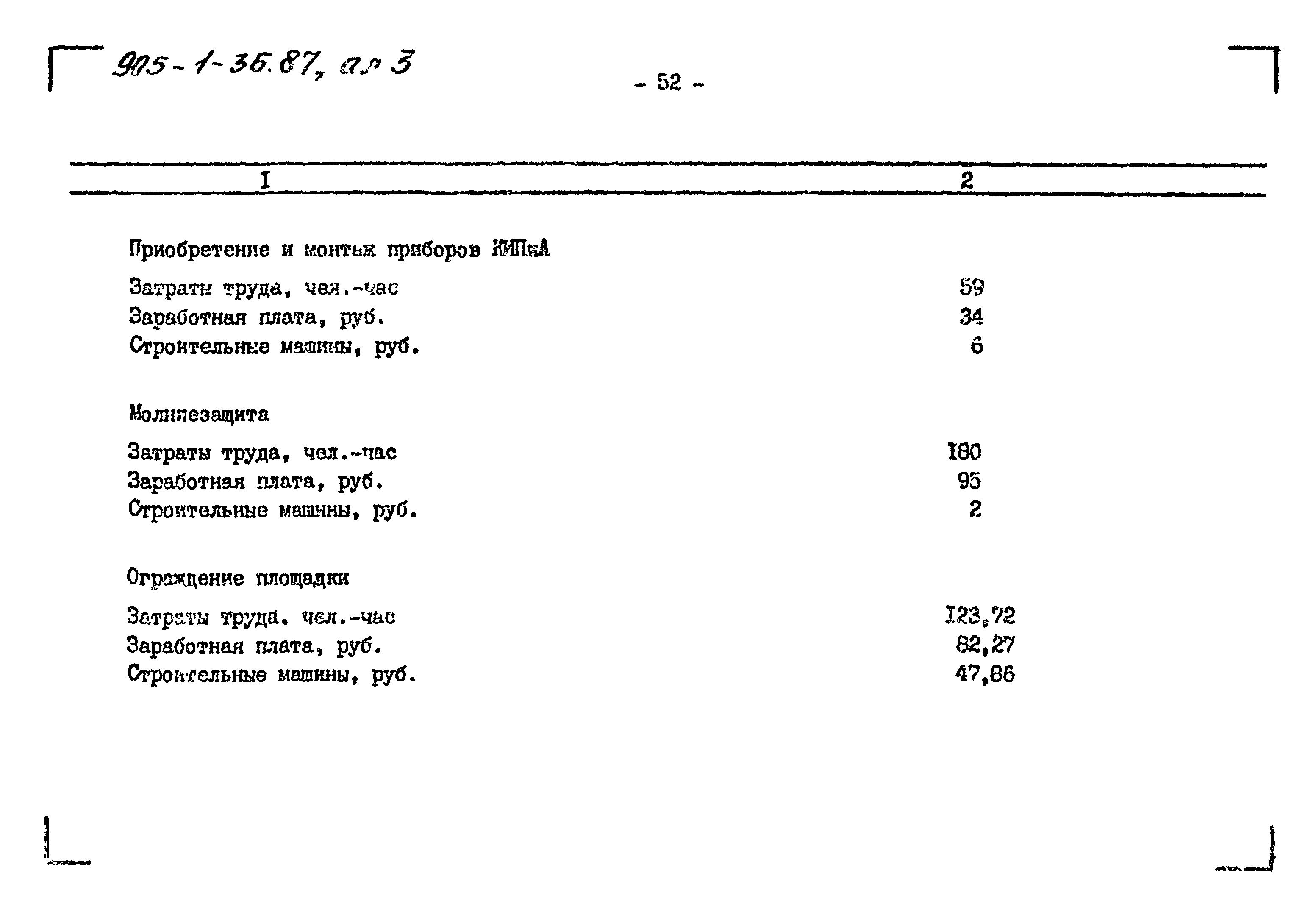 Типовой проект 905-1-36.87