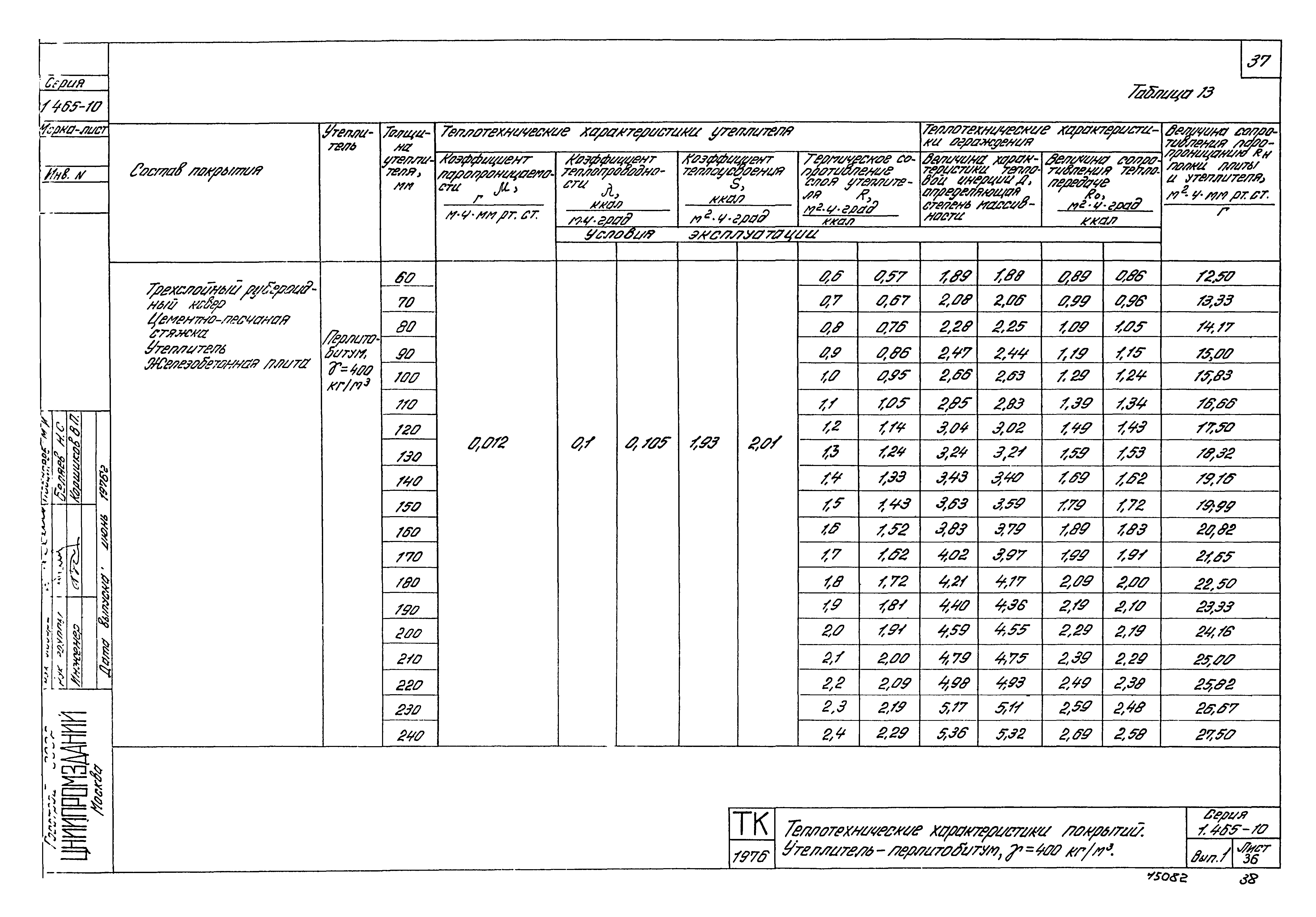 Серия 1.465-10