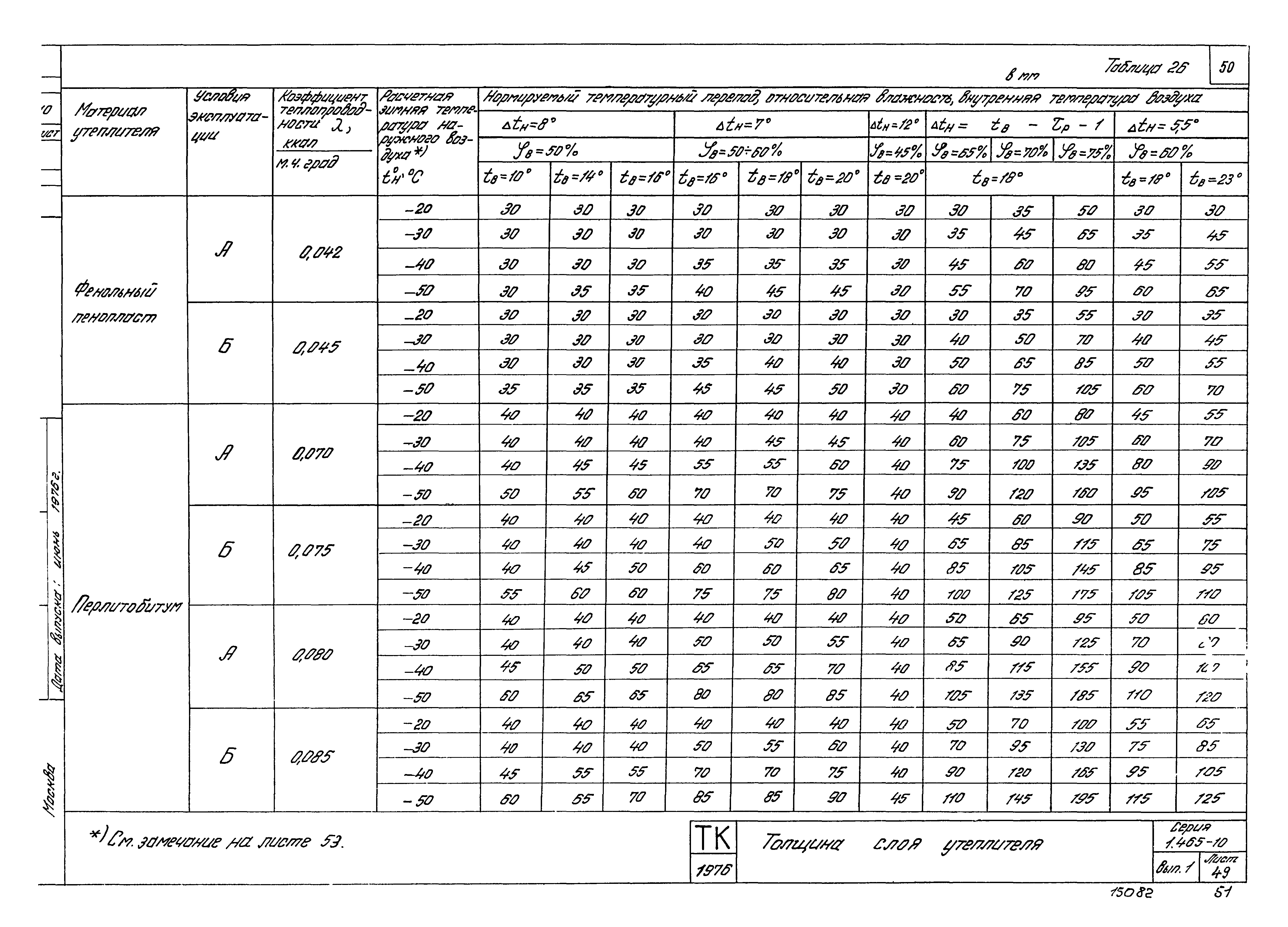 Серия 1.465-10