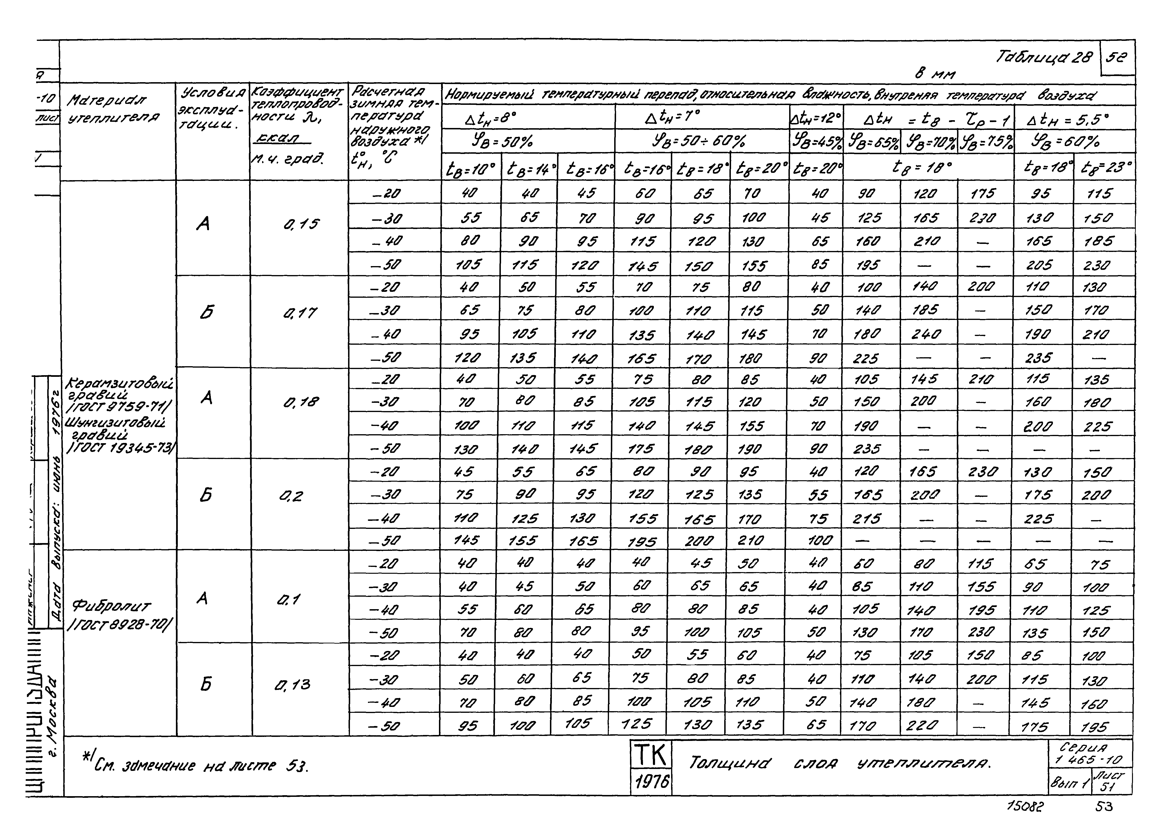 Серия 1.465-10